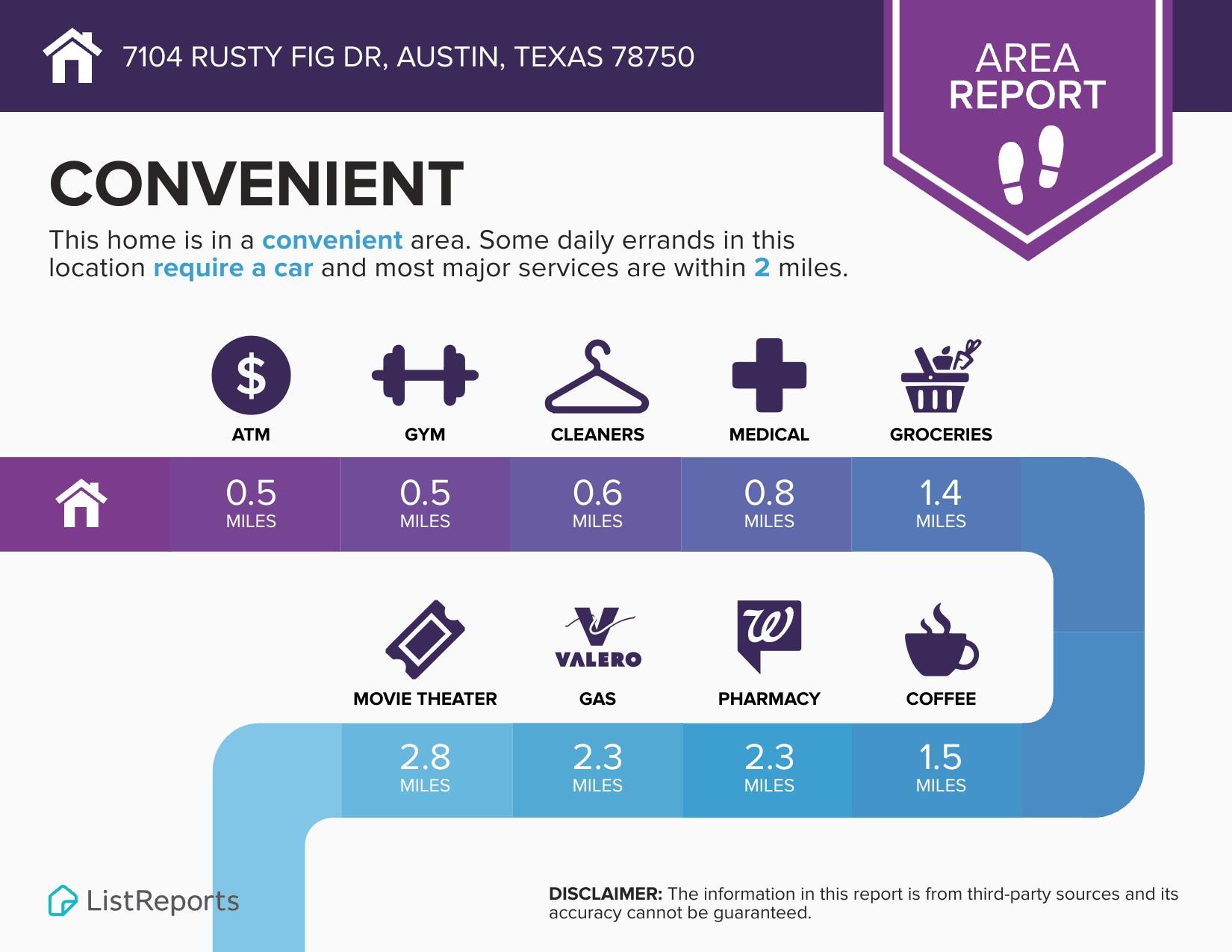 7104 Rusty Fig Dr, Austin, TX 78750