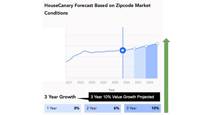 611 Blue Oak Cir, Cedar Park, TX 78613