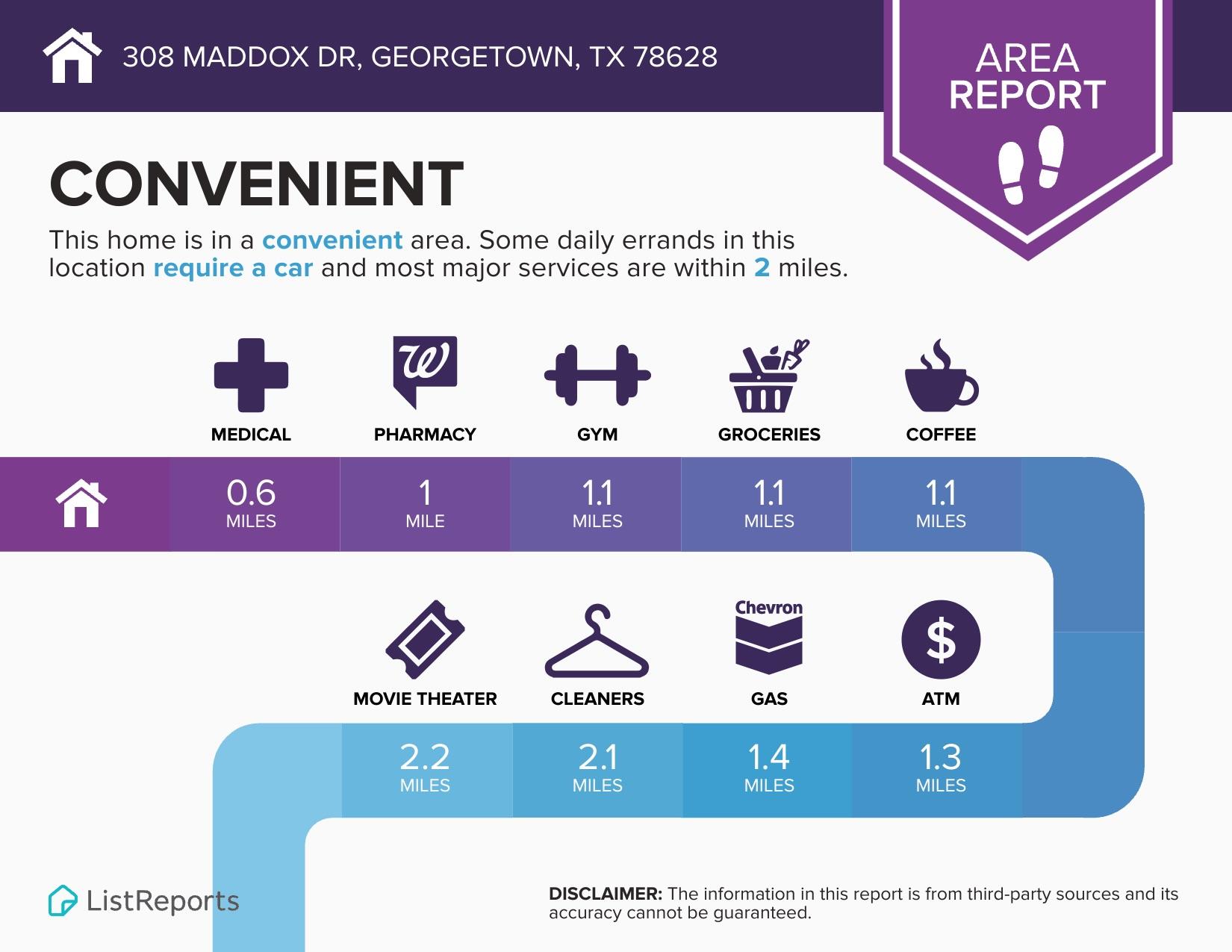 308 Maddox Dr, Georgetown, TX 78628