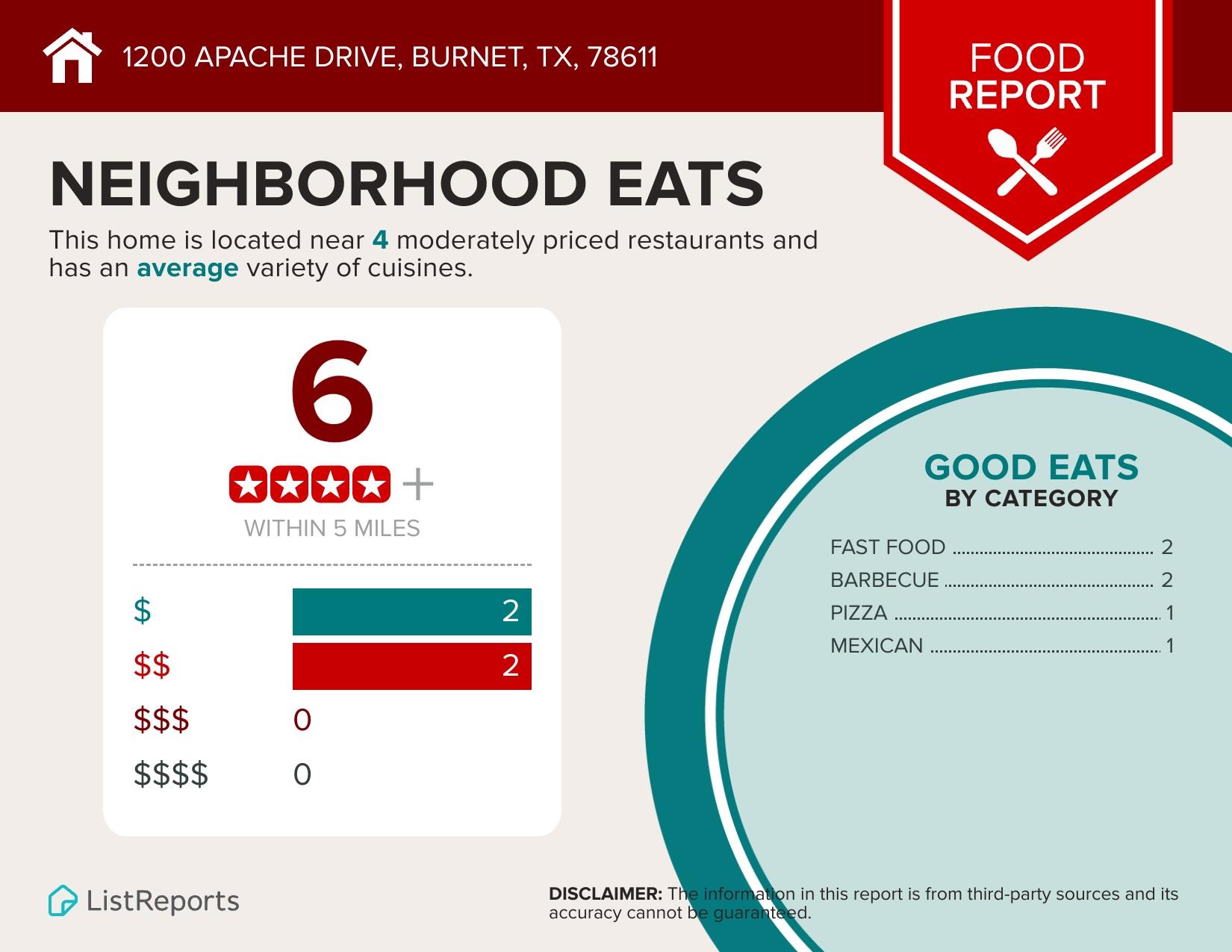 1200 Apache Dr, Burnet, TX 78611