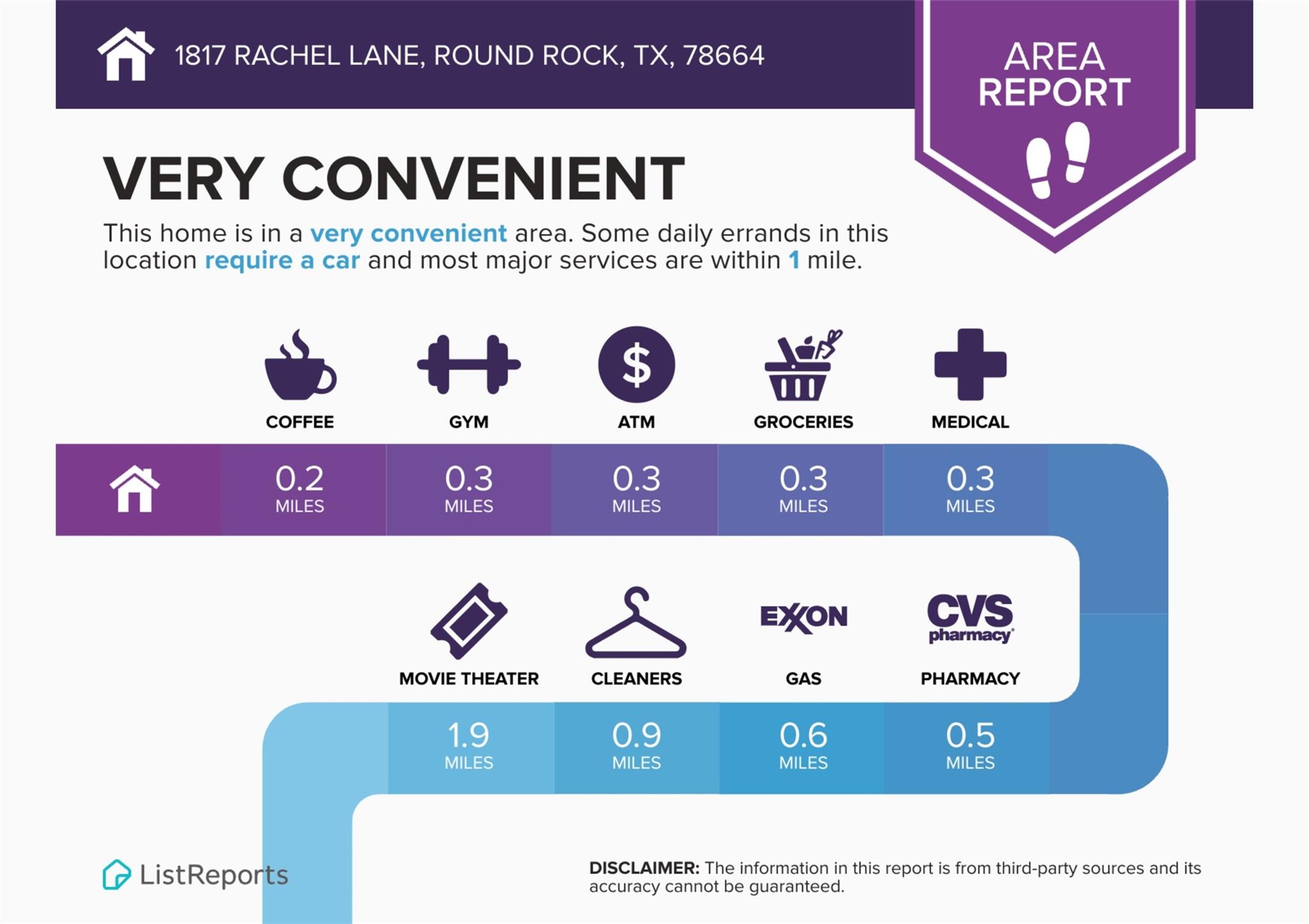 1817 Rachel Ln, Round Rock, TX 78664
