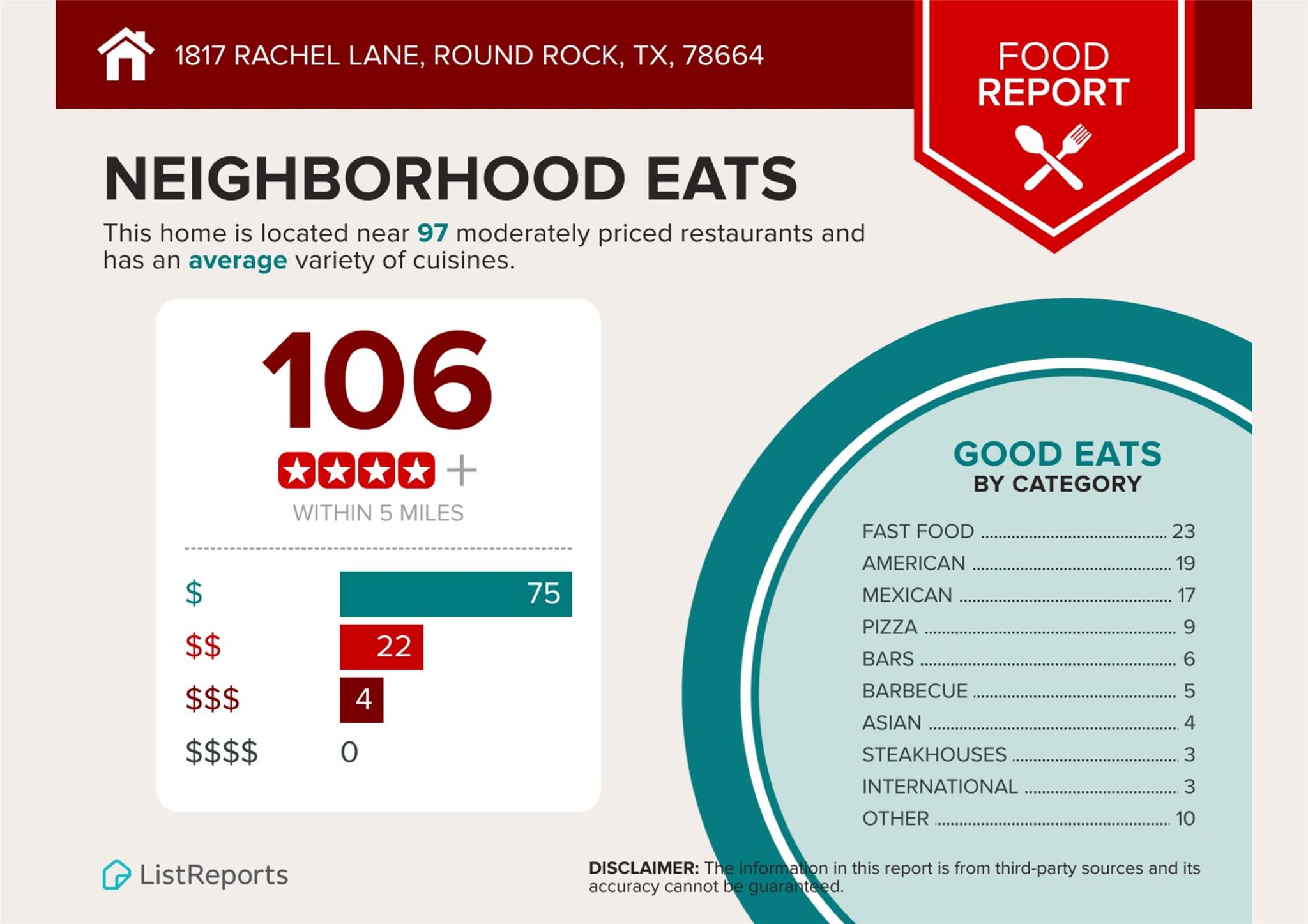 1817 Rachel Ln, Round Rock, TX 78664