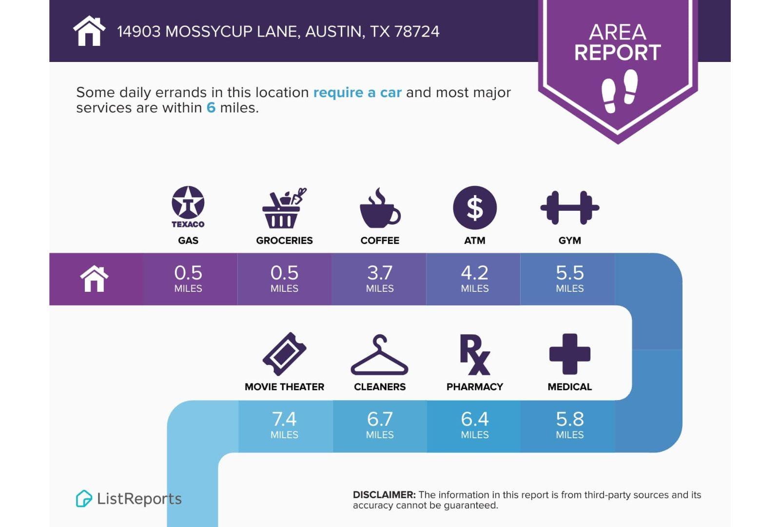 14903 Mossycup Ln, Austin, TX 78724