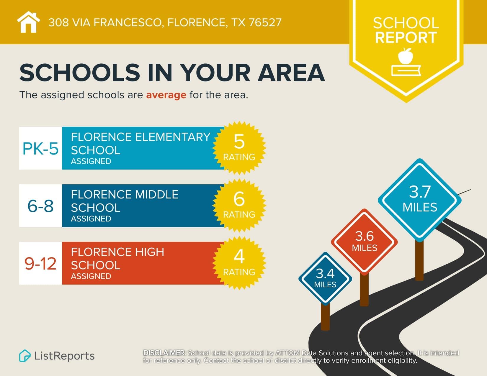 308 Via Francesco, Florence, TX 76527