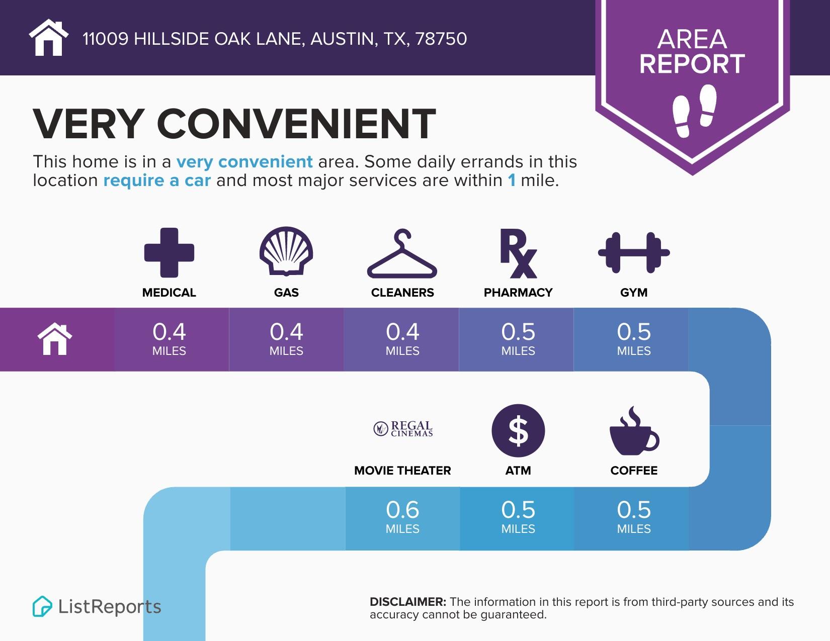 11009 Hillside Oak Ln, Austin, TX 78750