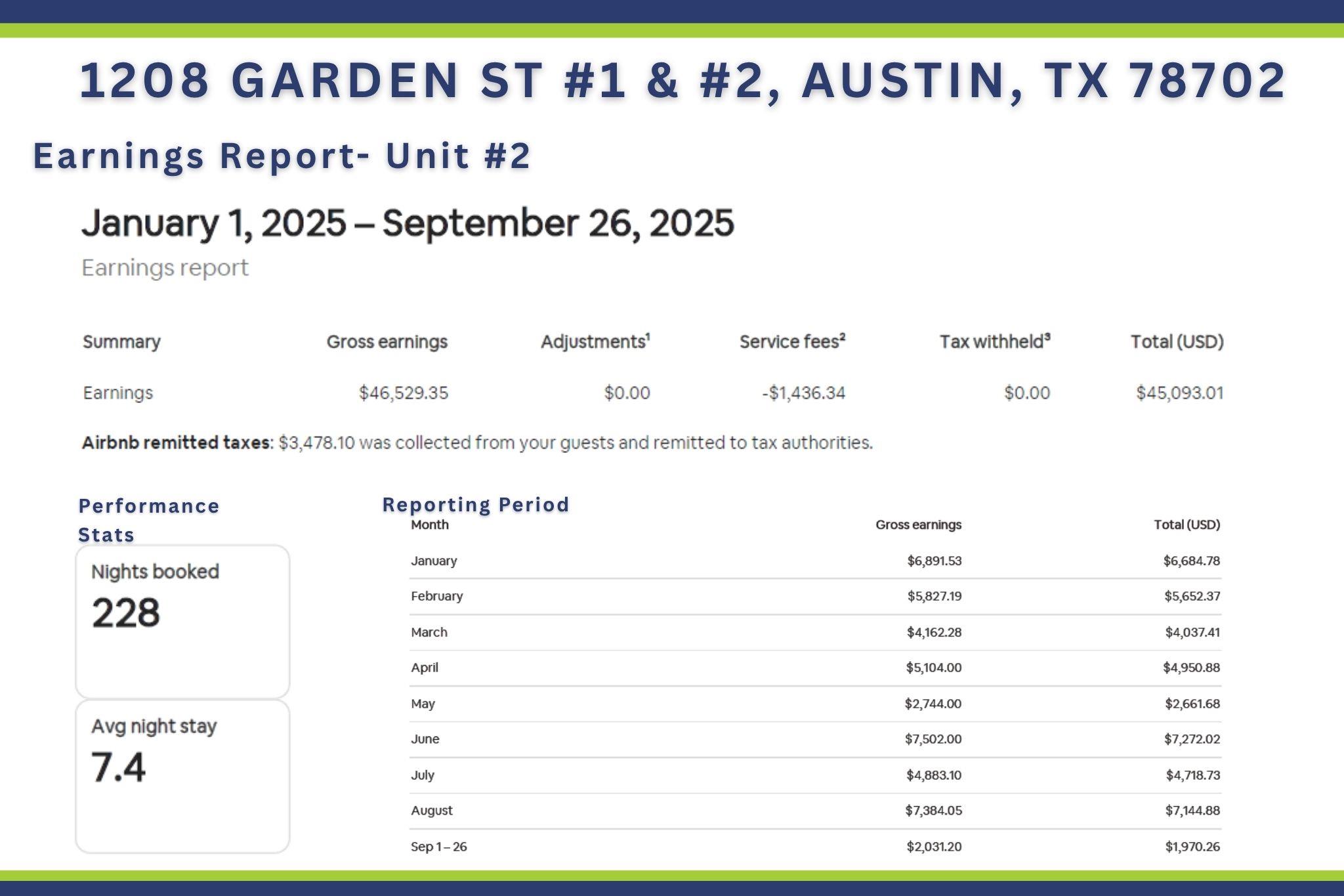 1208 Garden St # 1 & #2, Austin, TX 78702