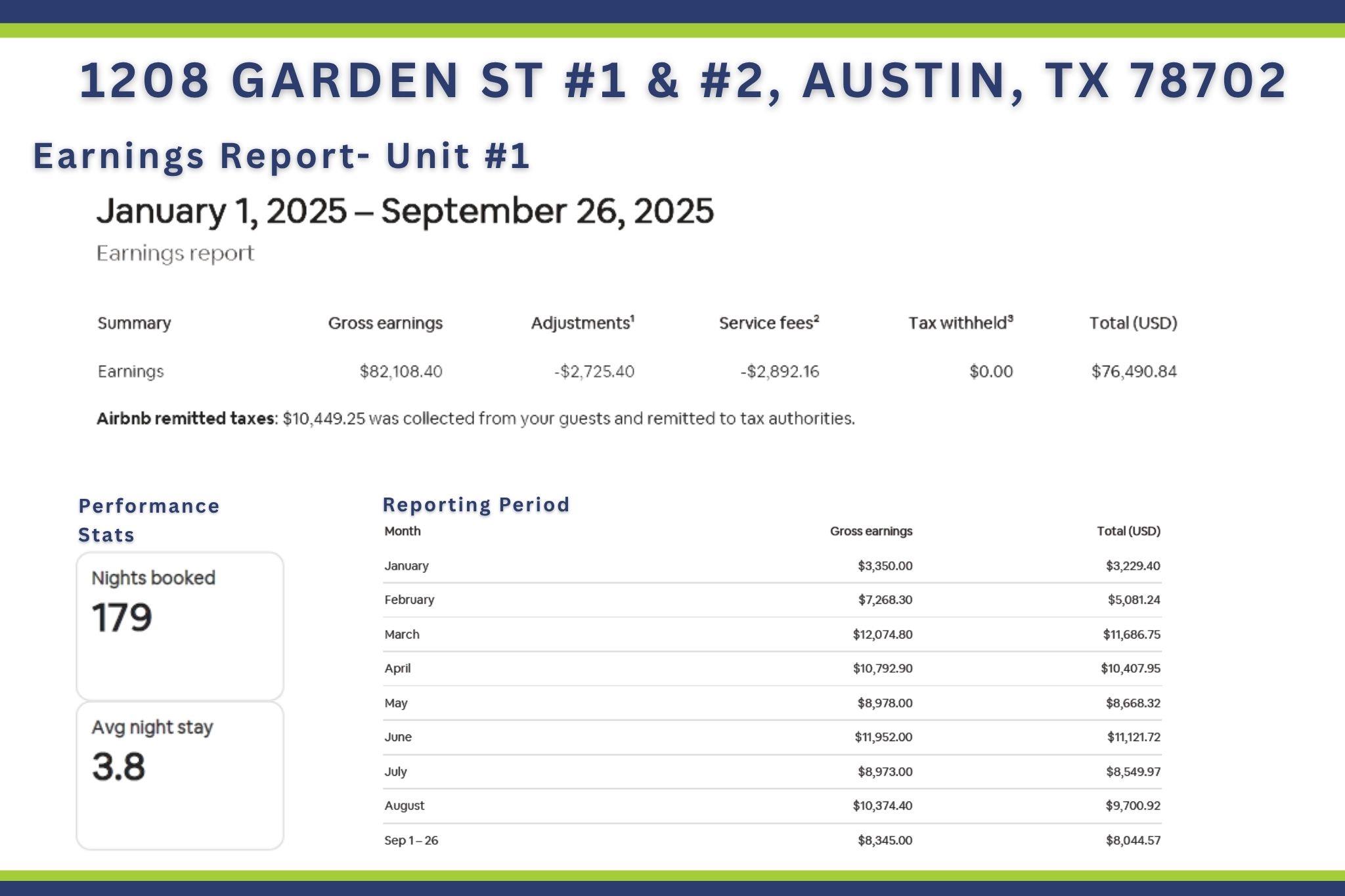 1208 Garden St # 1 & #2, Austin, TX 78702