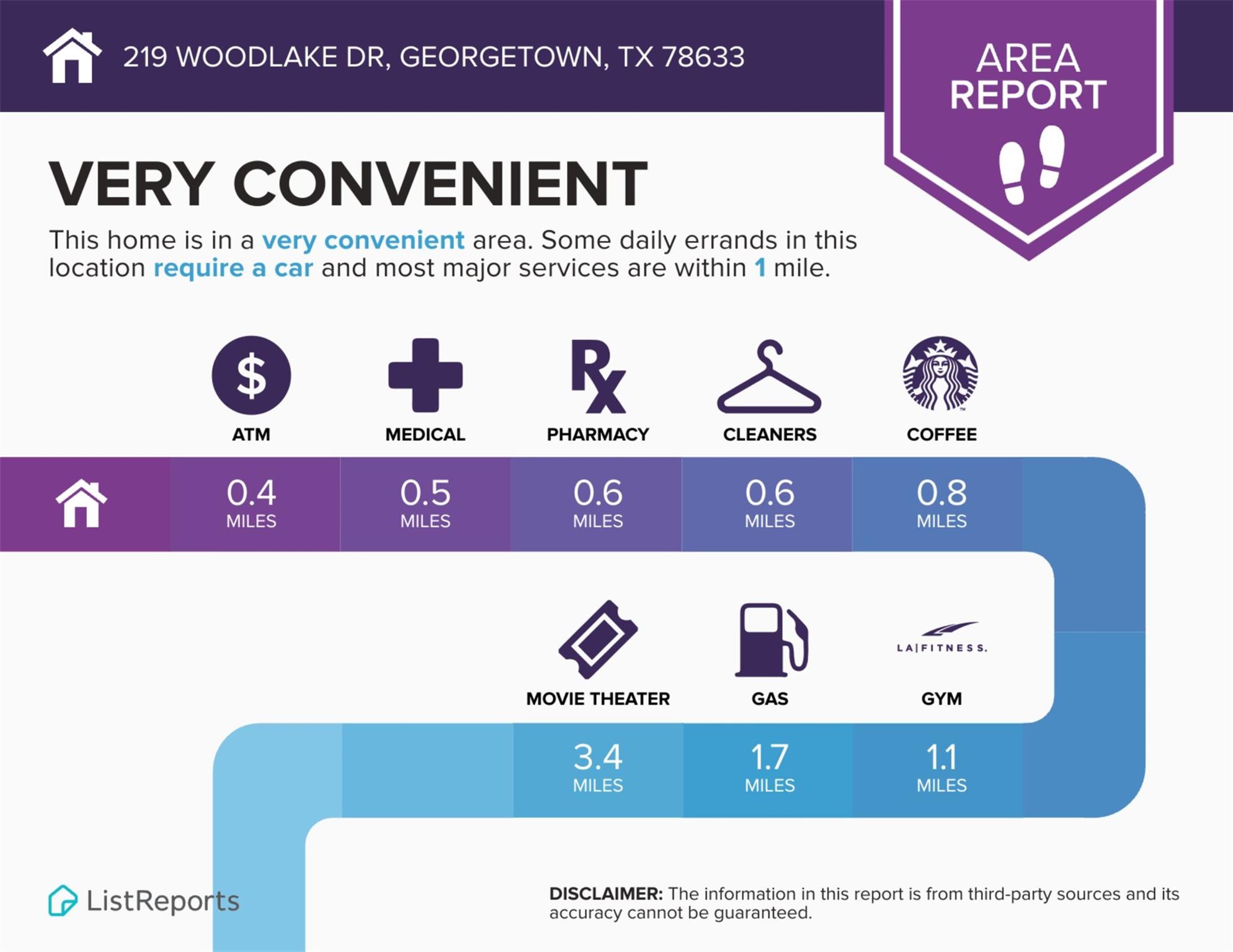 219 WOODLAKE Dr, Georgetown, TX 78633