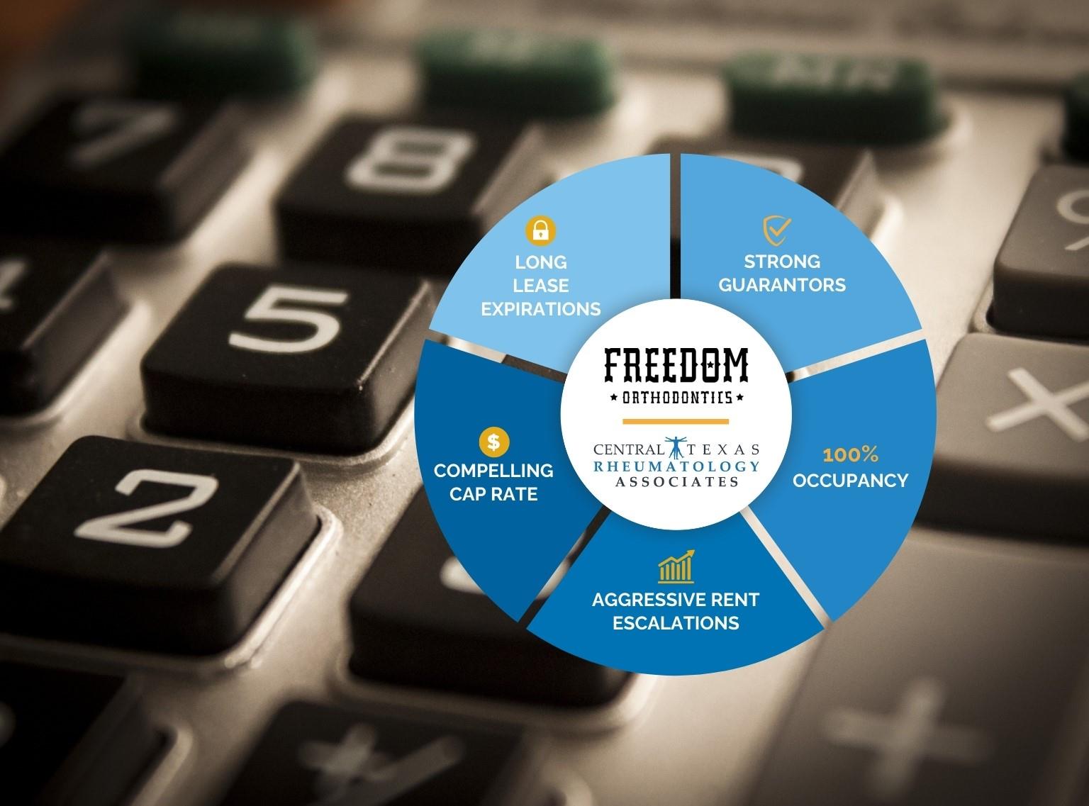 2005 N Lakeline Blvd, Cedar Park, TX 78613