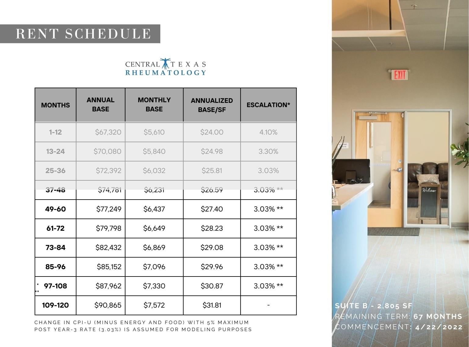 2005 N Lakeline Blvd, Cedar Park, TX 78613