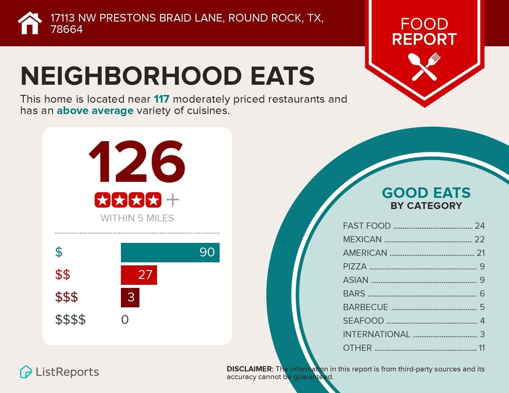 17113 NW Prestons Braid Ln, Round Rock, TX 78664