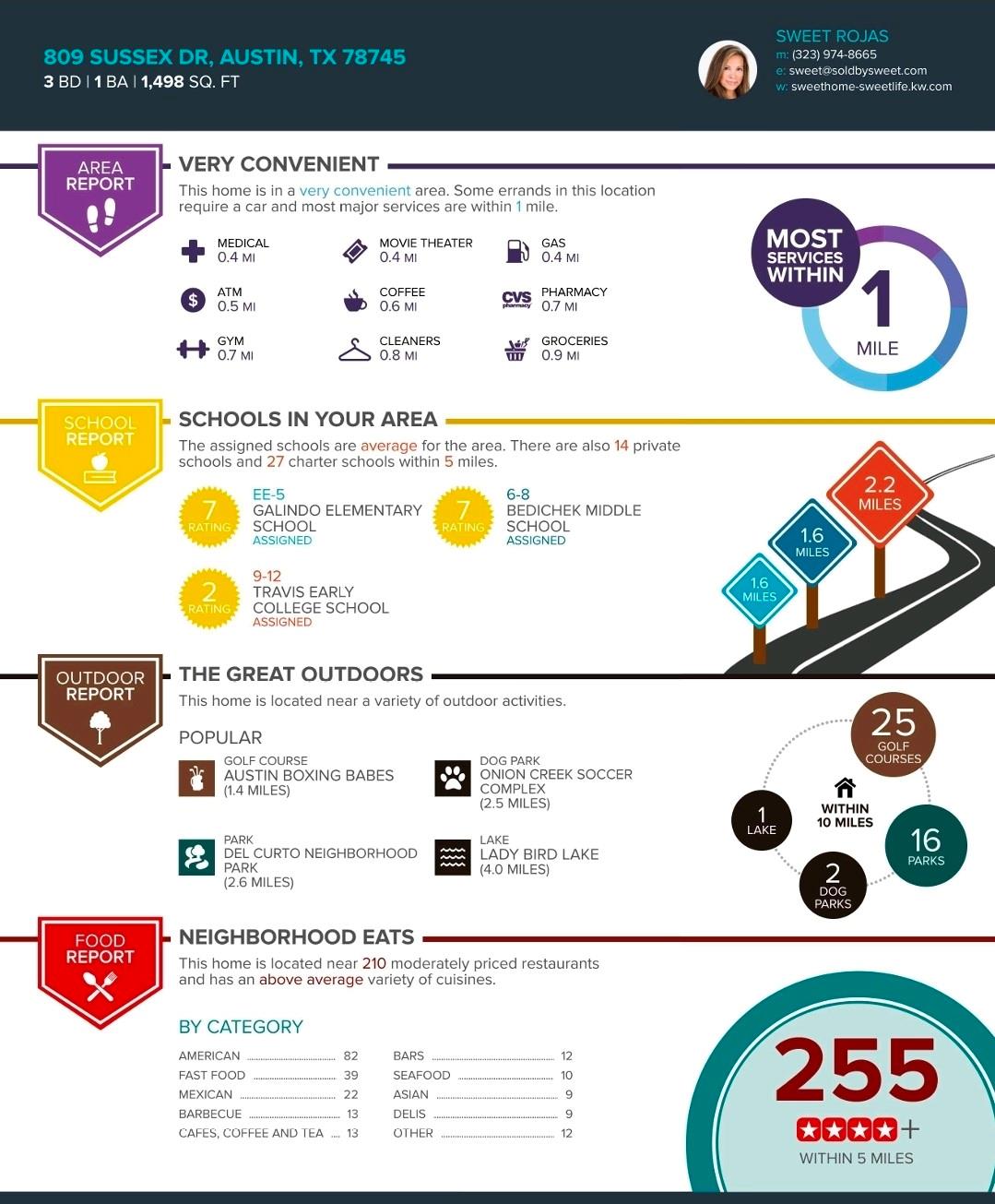 809 Sussex Dr, Austin, TX 78745