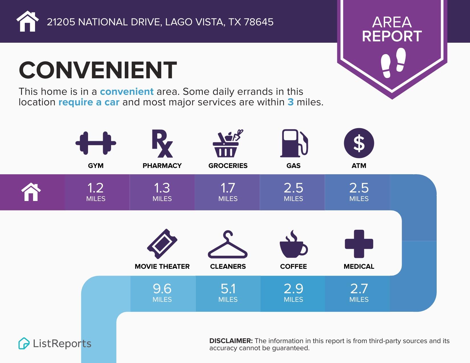 21205 National Dr, Lago Vista, TX 78645