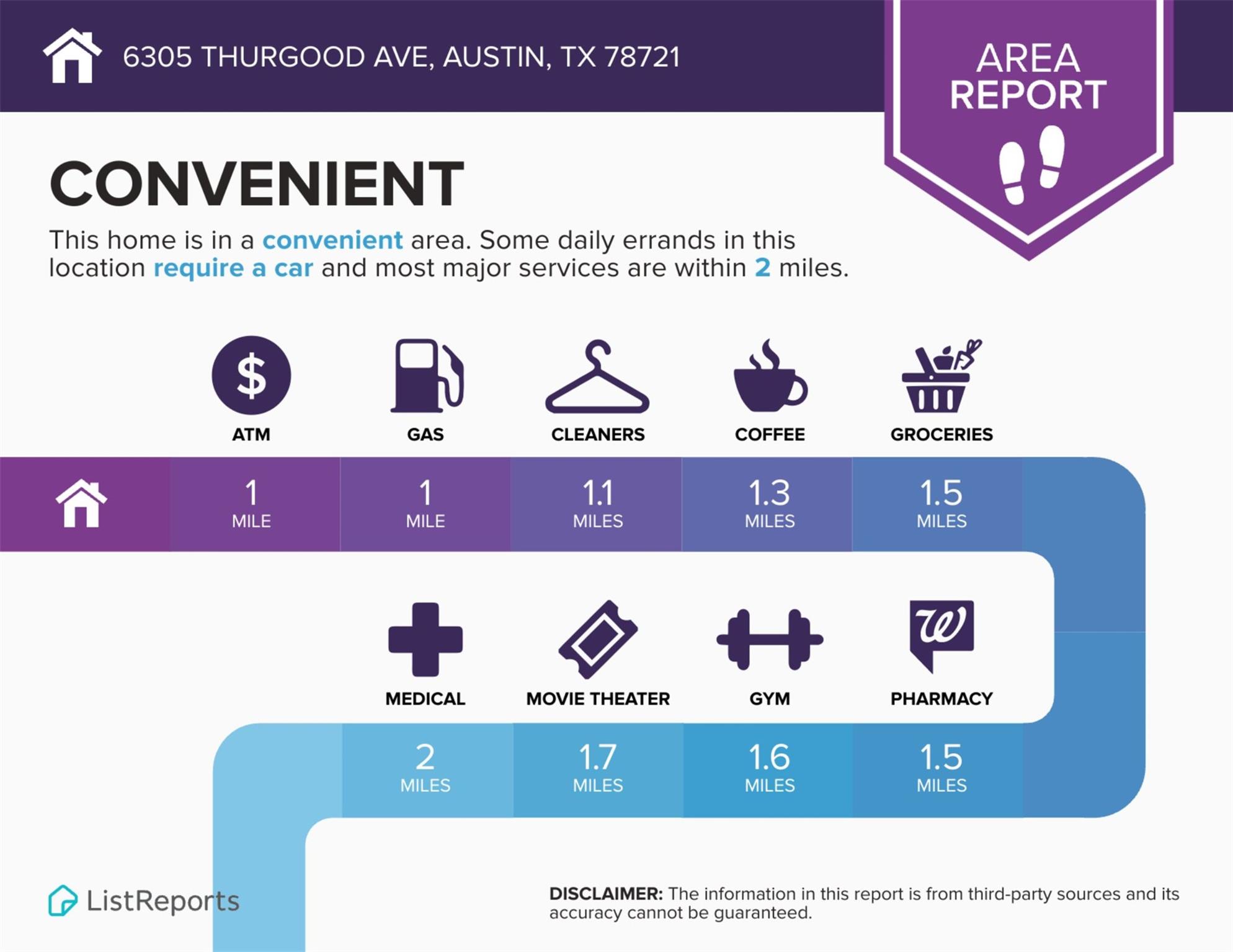 6305 Thurgood Ave, Austin, TX 78721