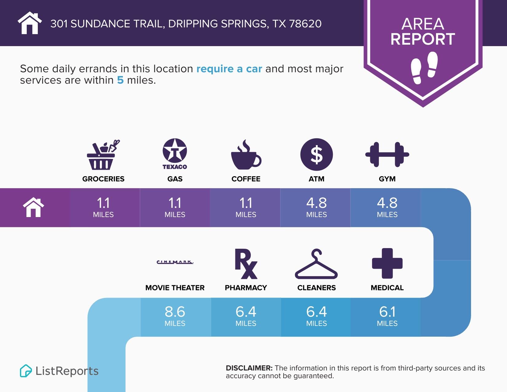 301 Sundance Trl, Dripping Springs, TX 78620