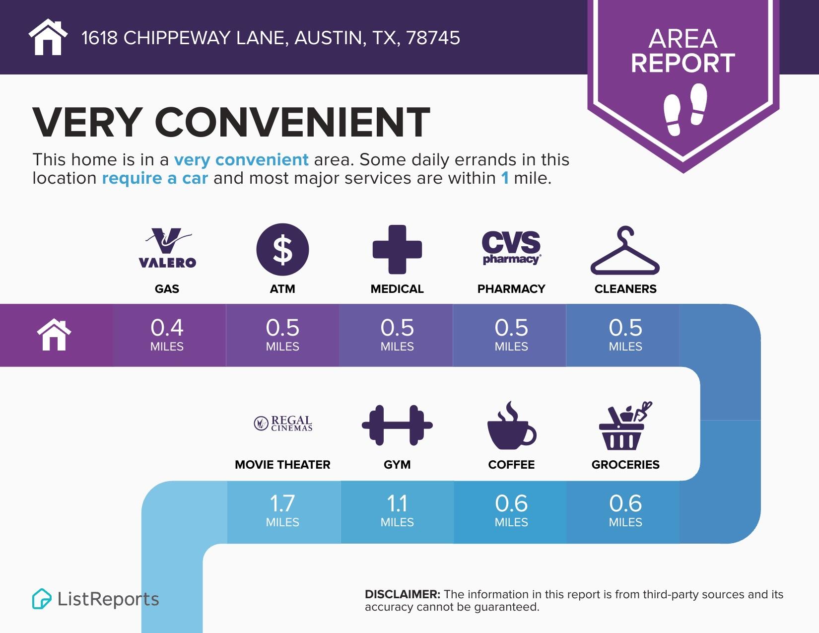 1618 Chippeway Ln, Austin, TX 78745