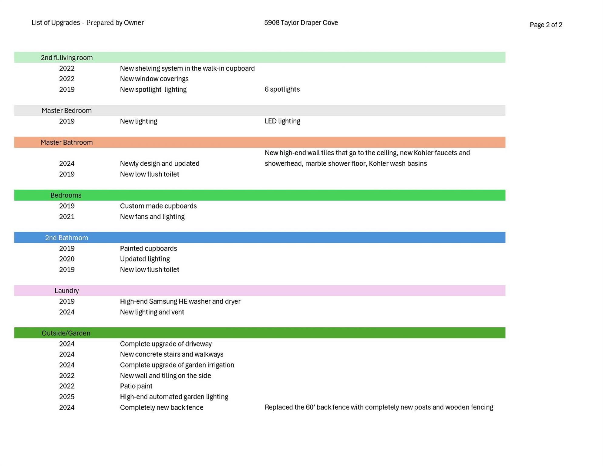 5908 Taylor Draper Cv, Austin, TX 78759