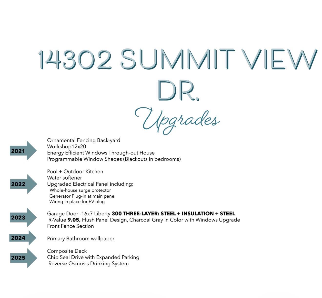 14302 Summit View Dr # 4, Leander, TX 78641