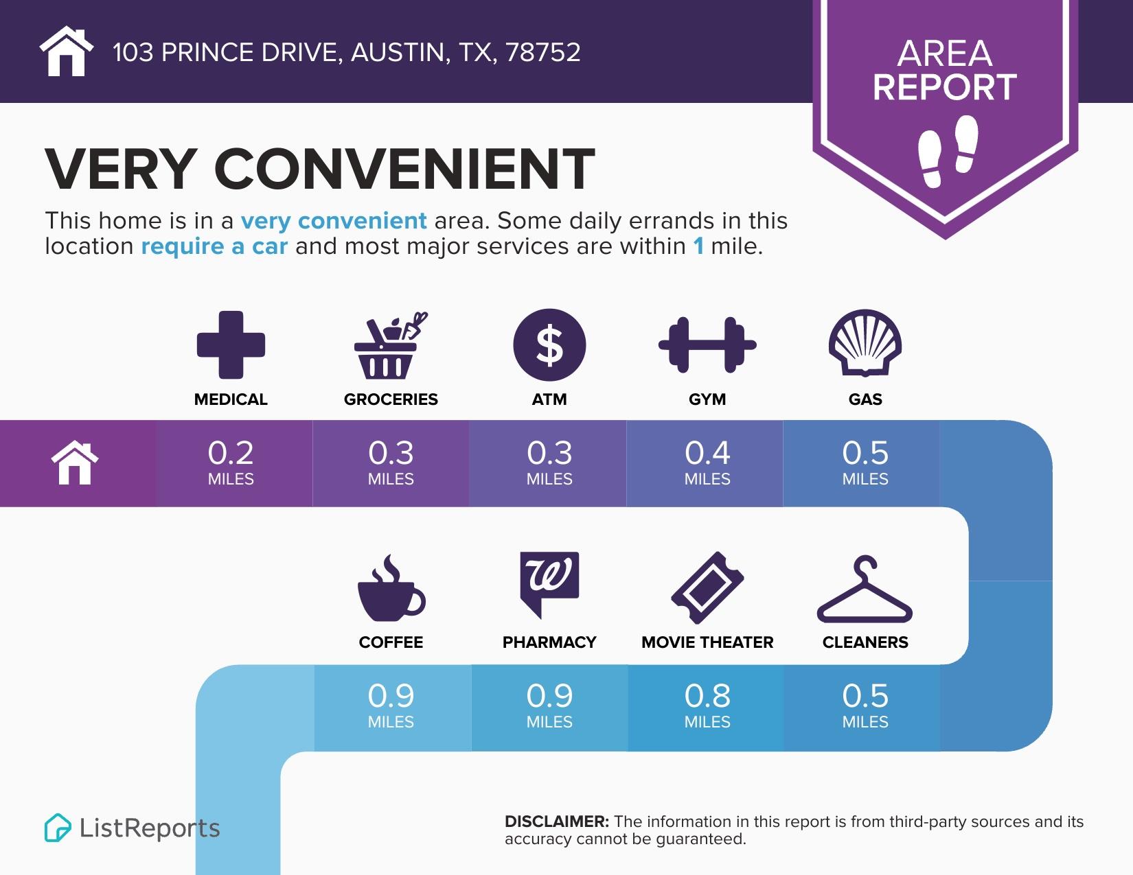 103 Prince Dr, Austin, TX 78752