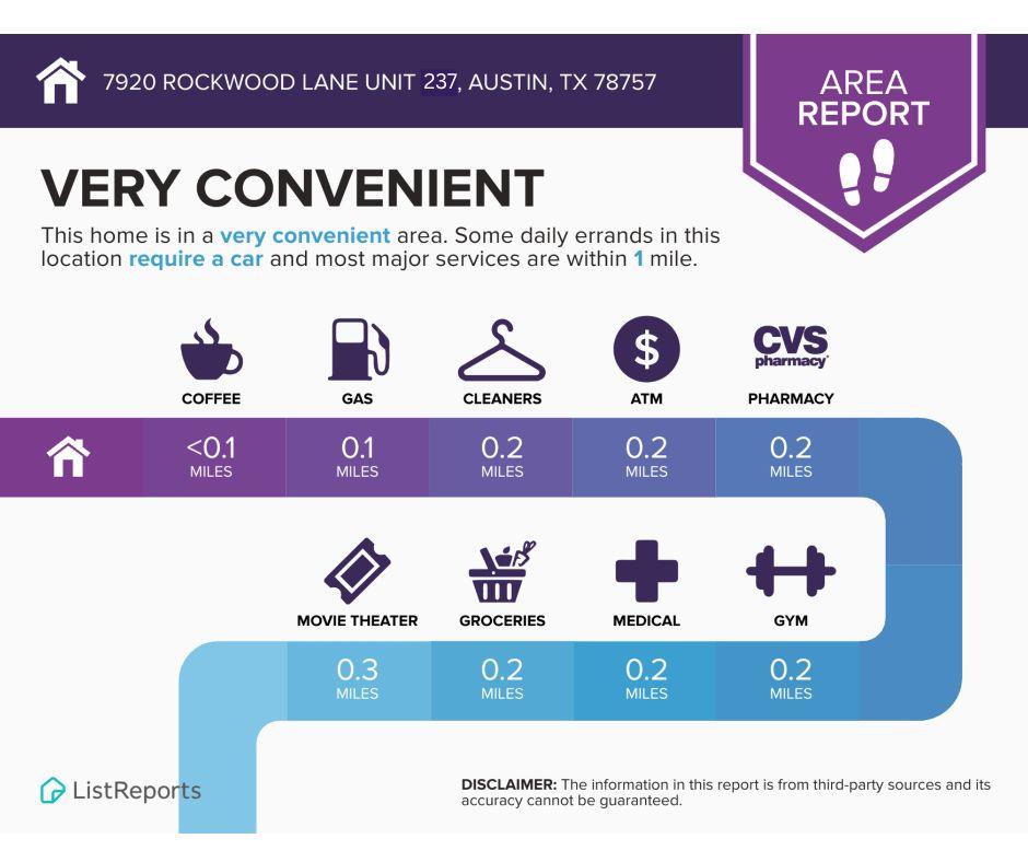 7920 Rockwood Ln # 237, Austin, TX 78757