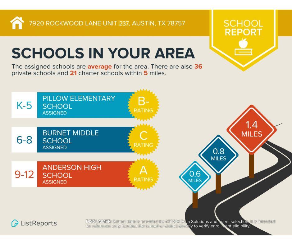 7920 Rockwood Ln # 237, Austin, TX 78757