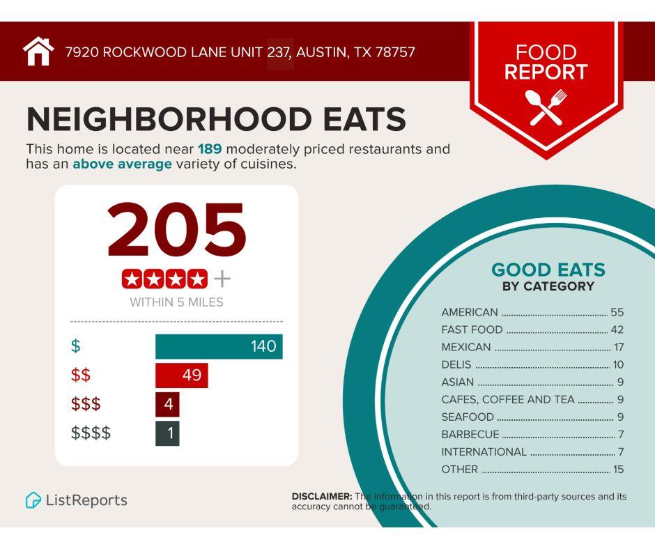 7920 Rockwood Ln # 237, Austin, TX 78757