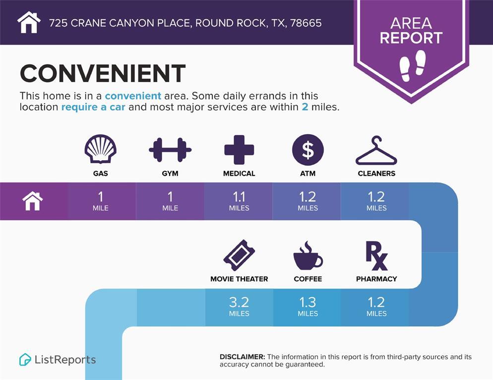 725 Crane Canyon Pl, Round Rock, TX 78665