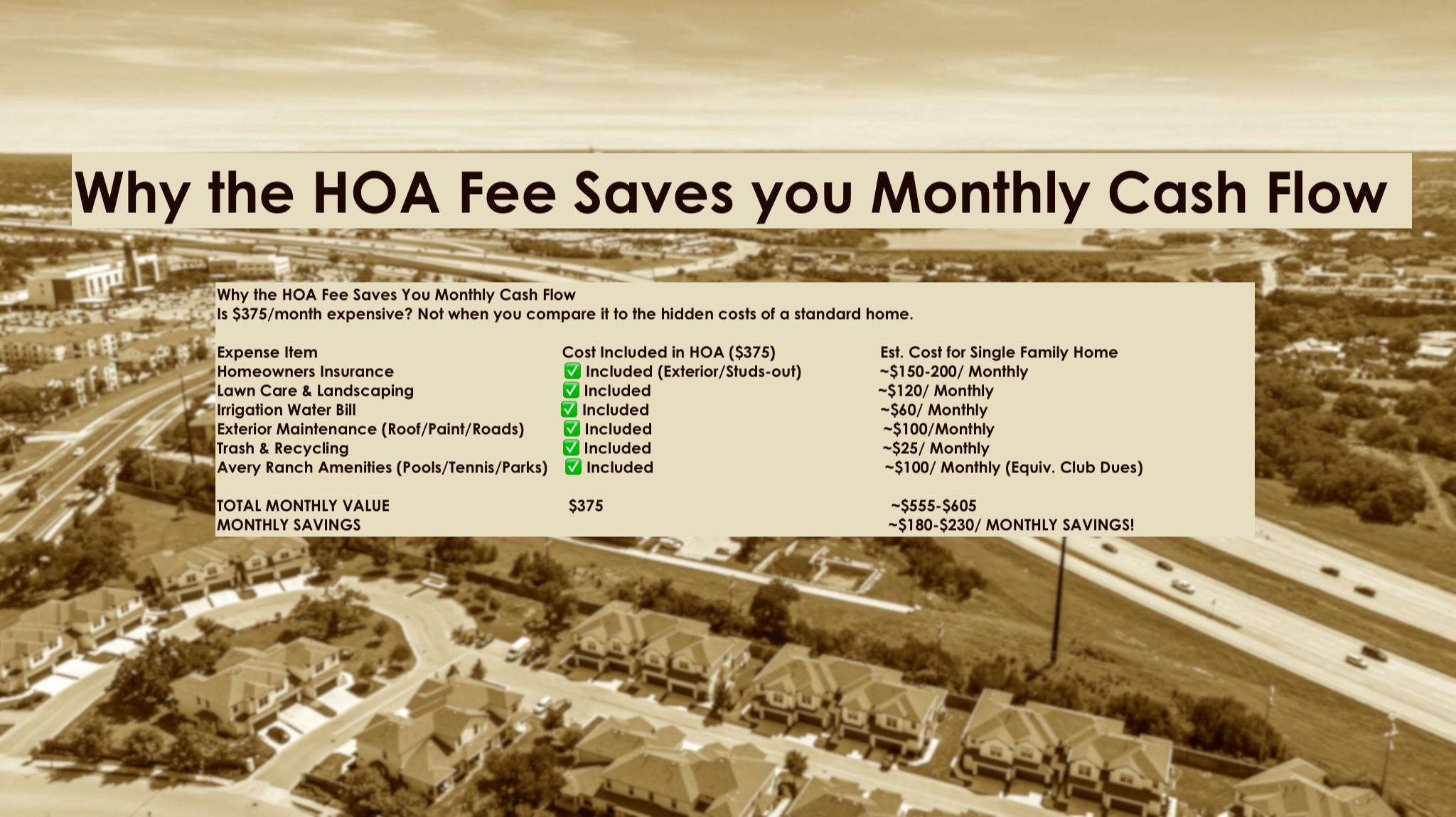 12315 Maypole Bnd # 1002, Austin, TX 78717