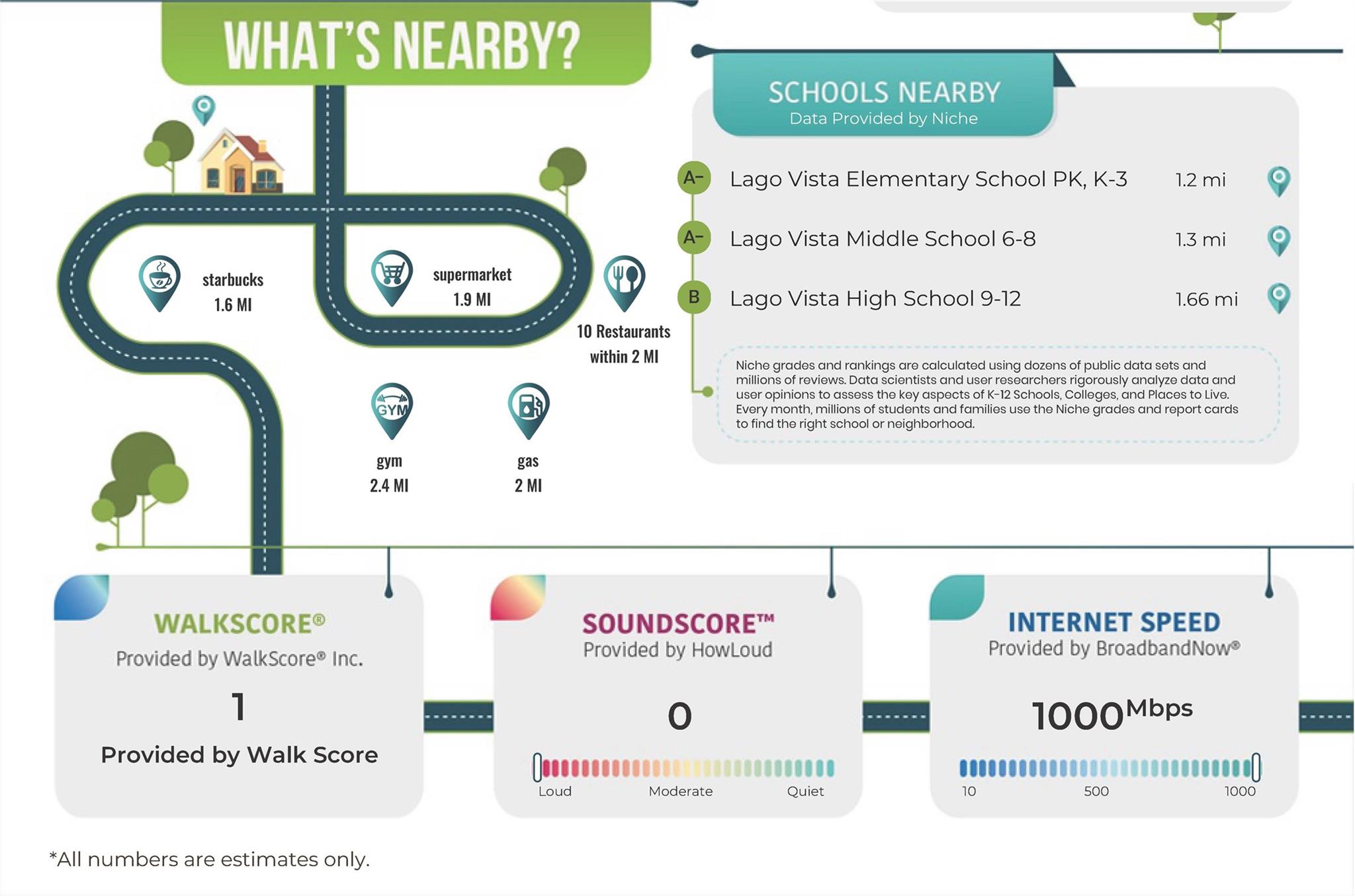 7224 Quiet Brook Pl, Lago Vista, TX 78645