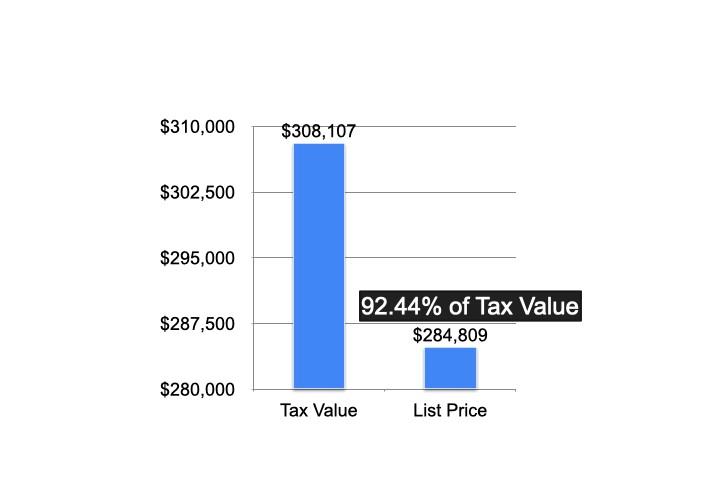 114 Sotol Pass, Georgetown, TX 78633
