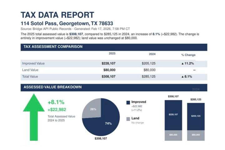 114 Sotol Pass, Georgetown, TX 78633