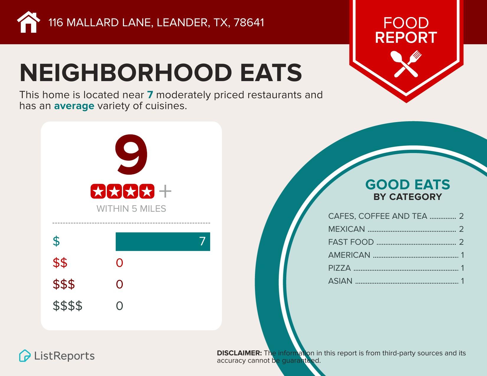 116 Mallard Ln, Leander, TX 78641