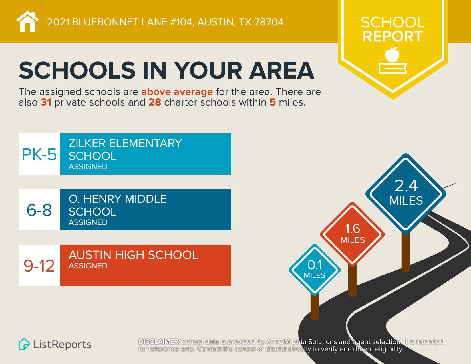 2021 Bluebonnet Ln # 104, Austin, TX 78704
