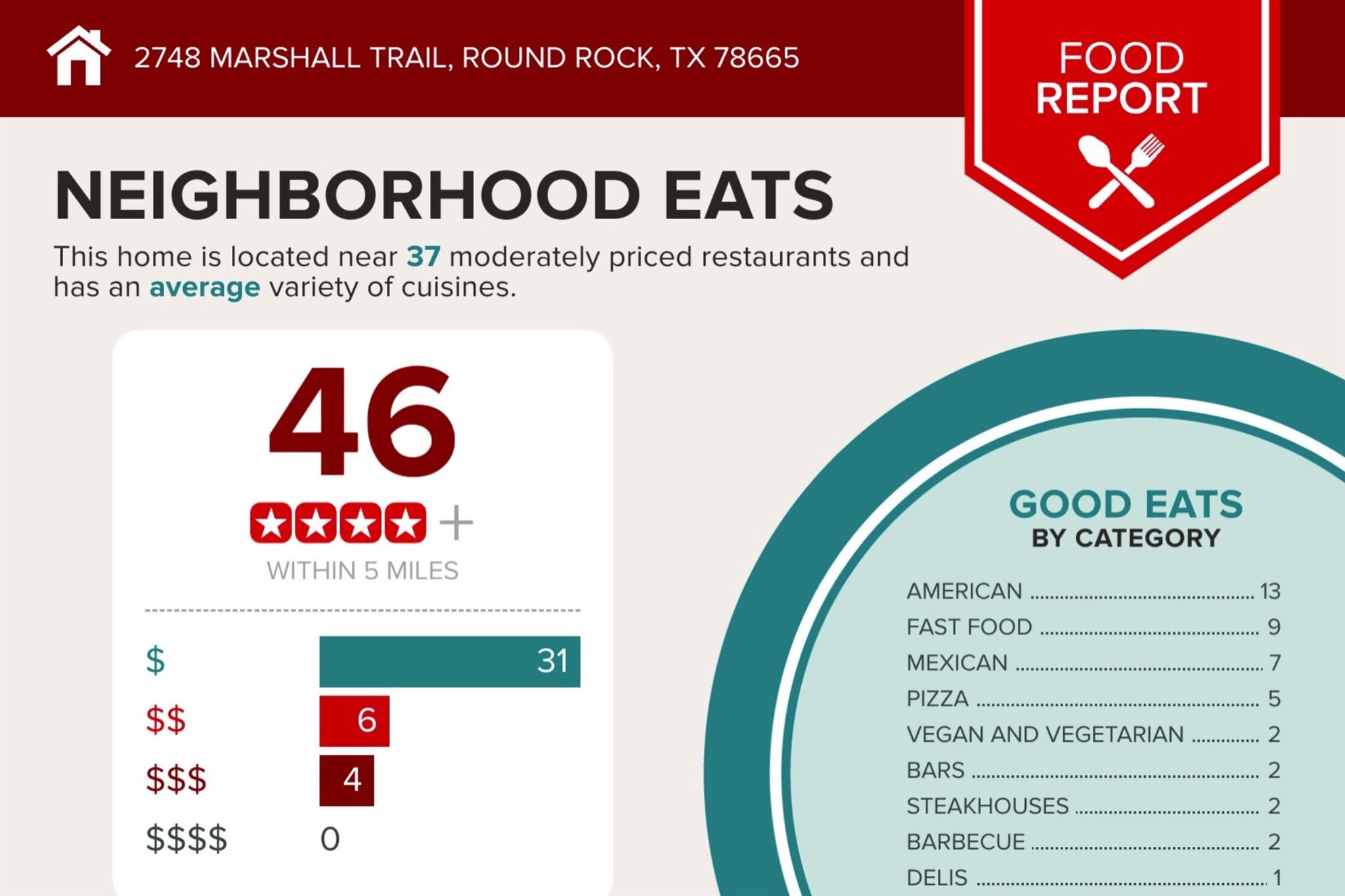 2748 Marshall Trl, Round Rock, TX 78665