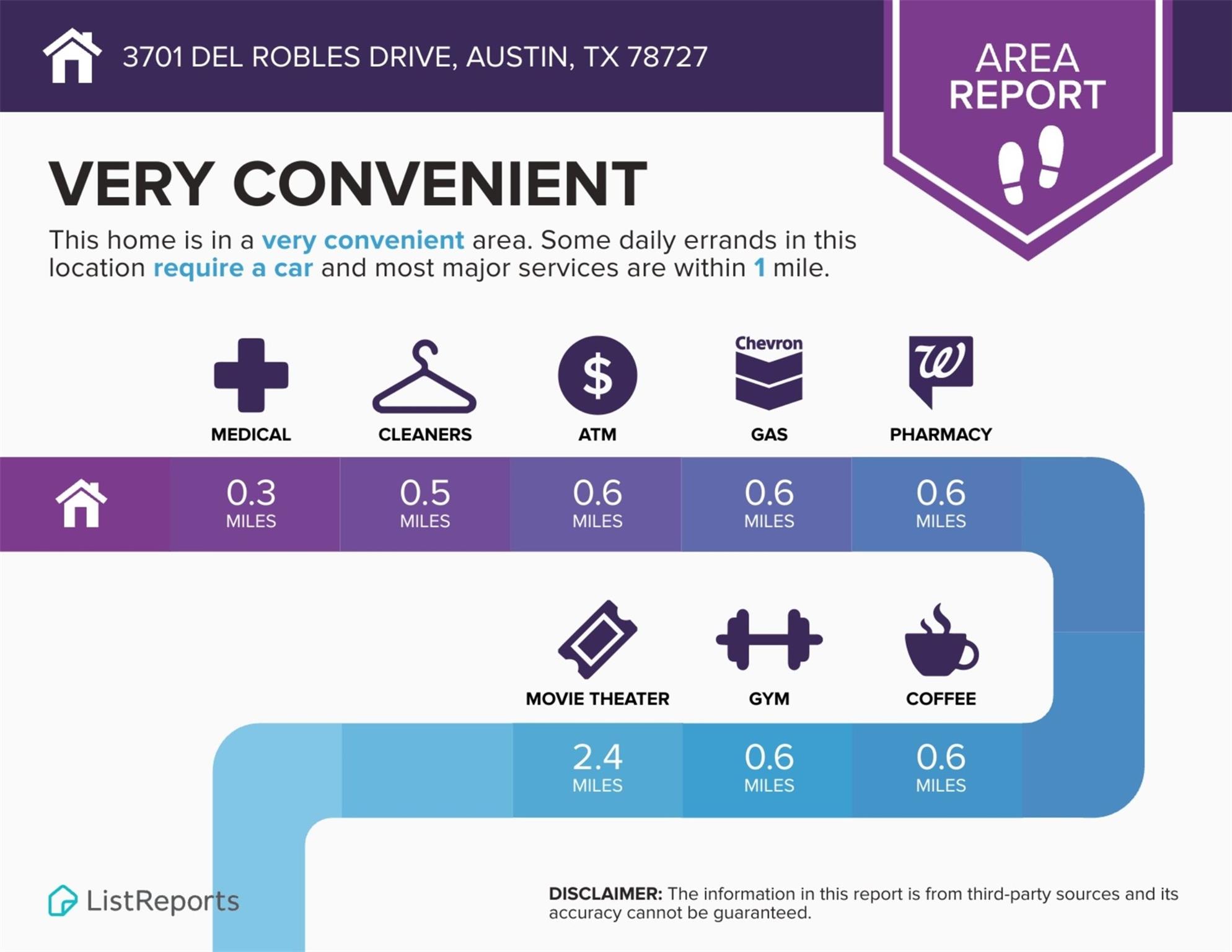 3701 Del Robles Dr, Austin, TX 78727