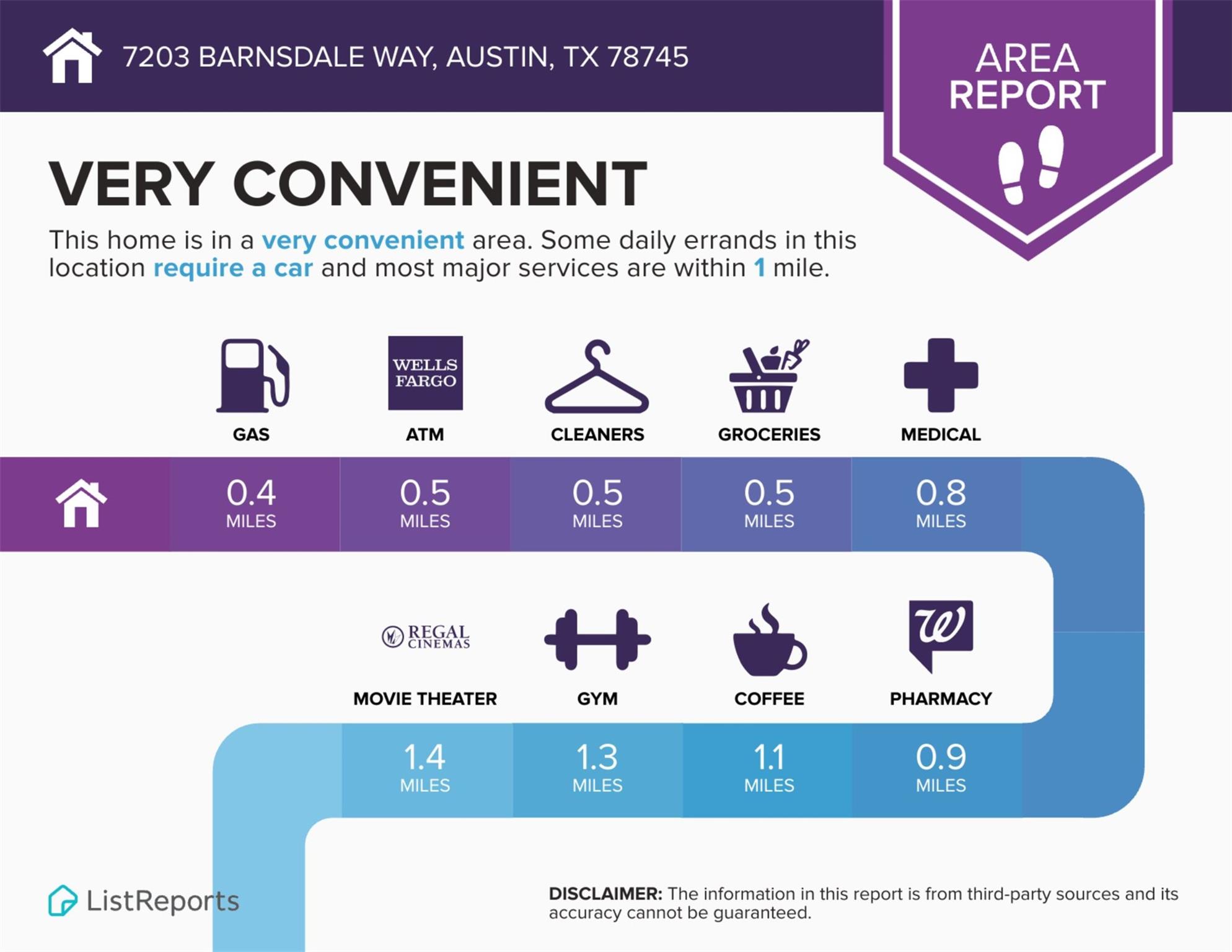 7203 Barnsdale Way, Austin, TX 78745