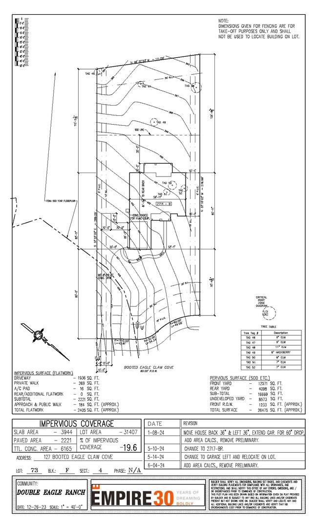 Cedar Creek, TX 78612