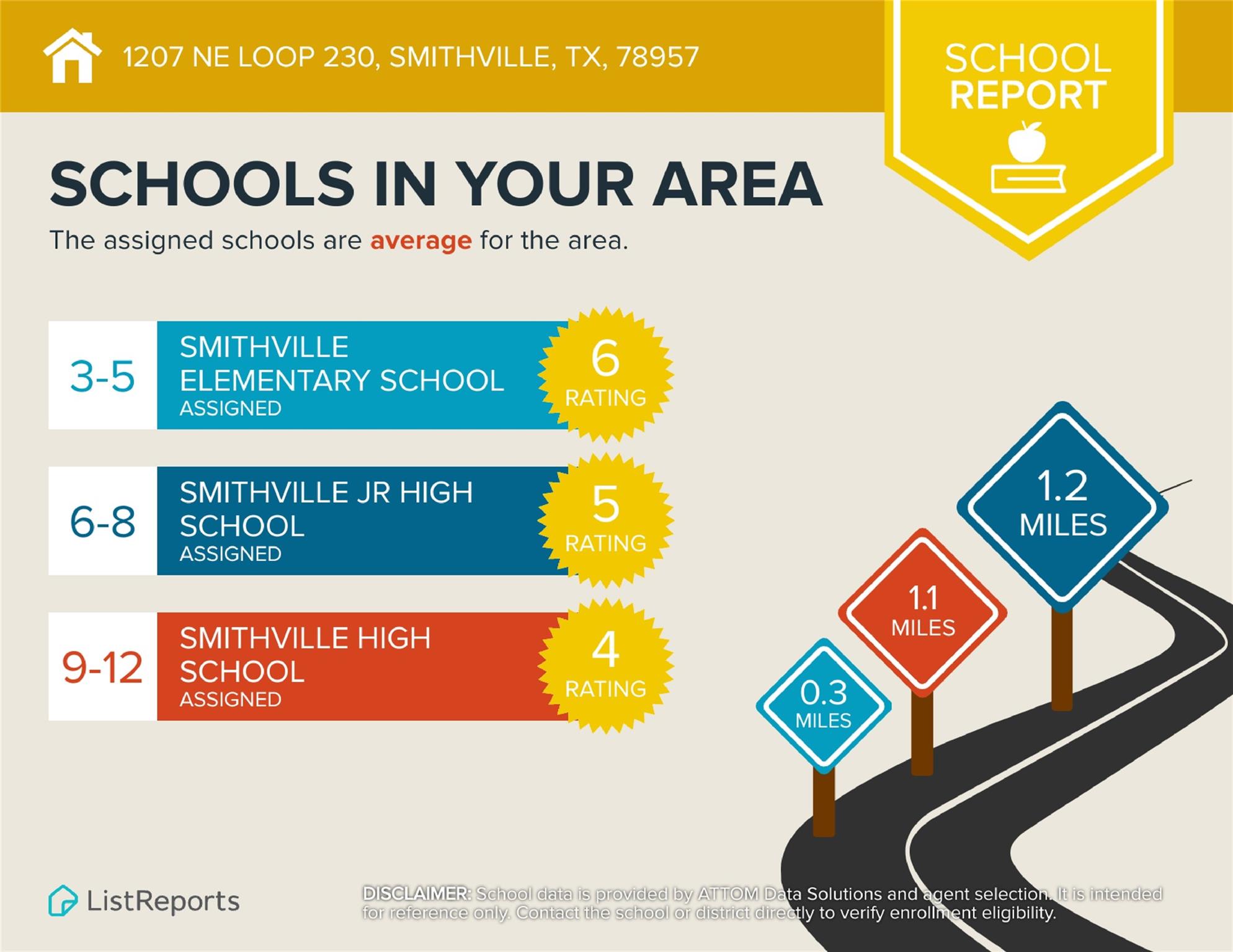 1207 NE Loop 230, Smithville, TX 78957
