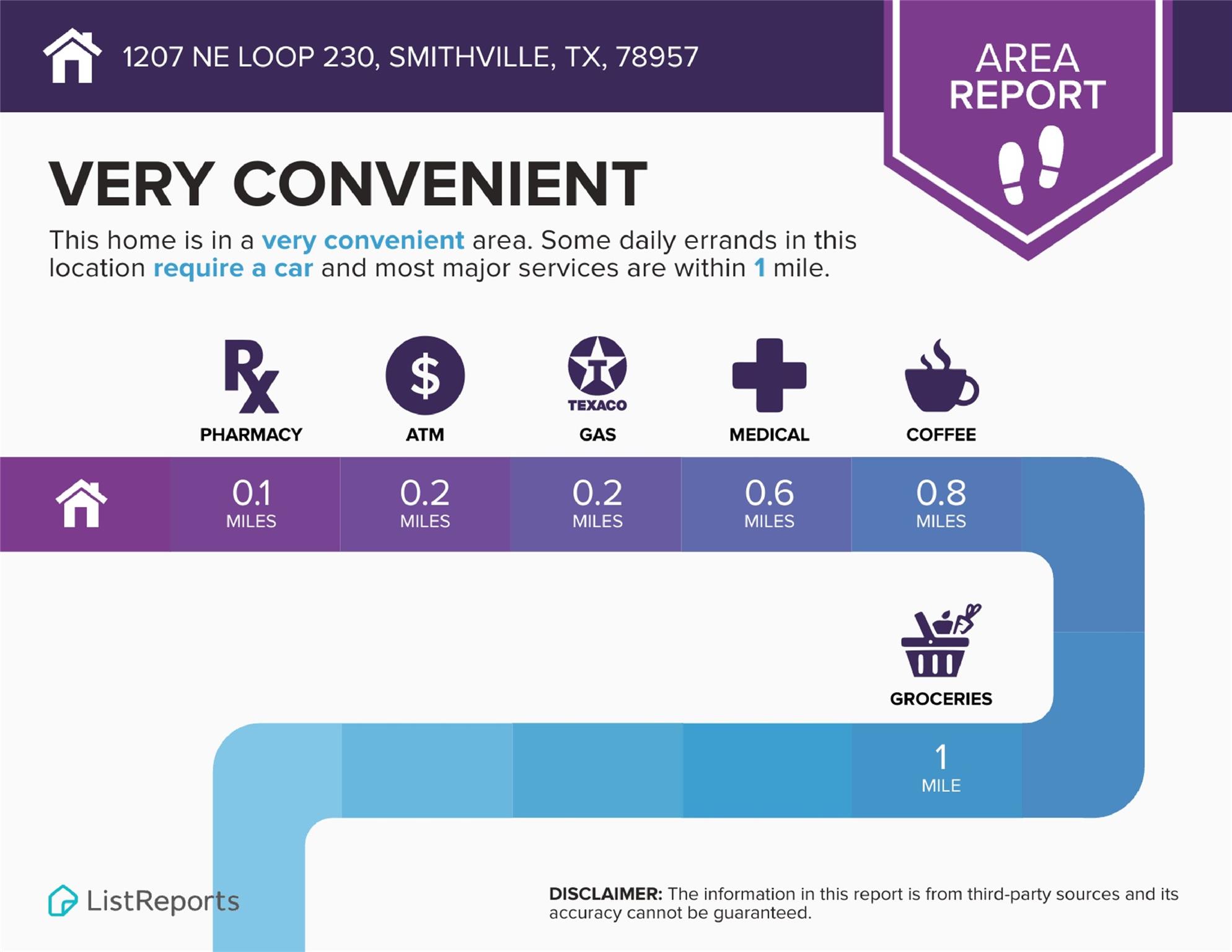 1207 NE Loop 230, Smithville, TX 78957