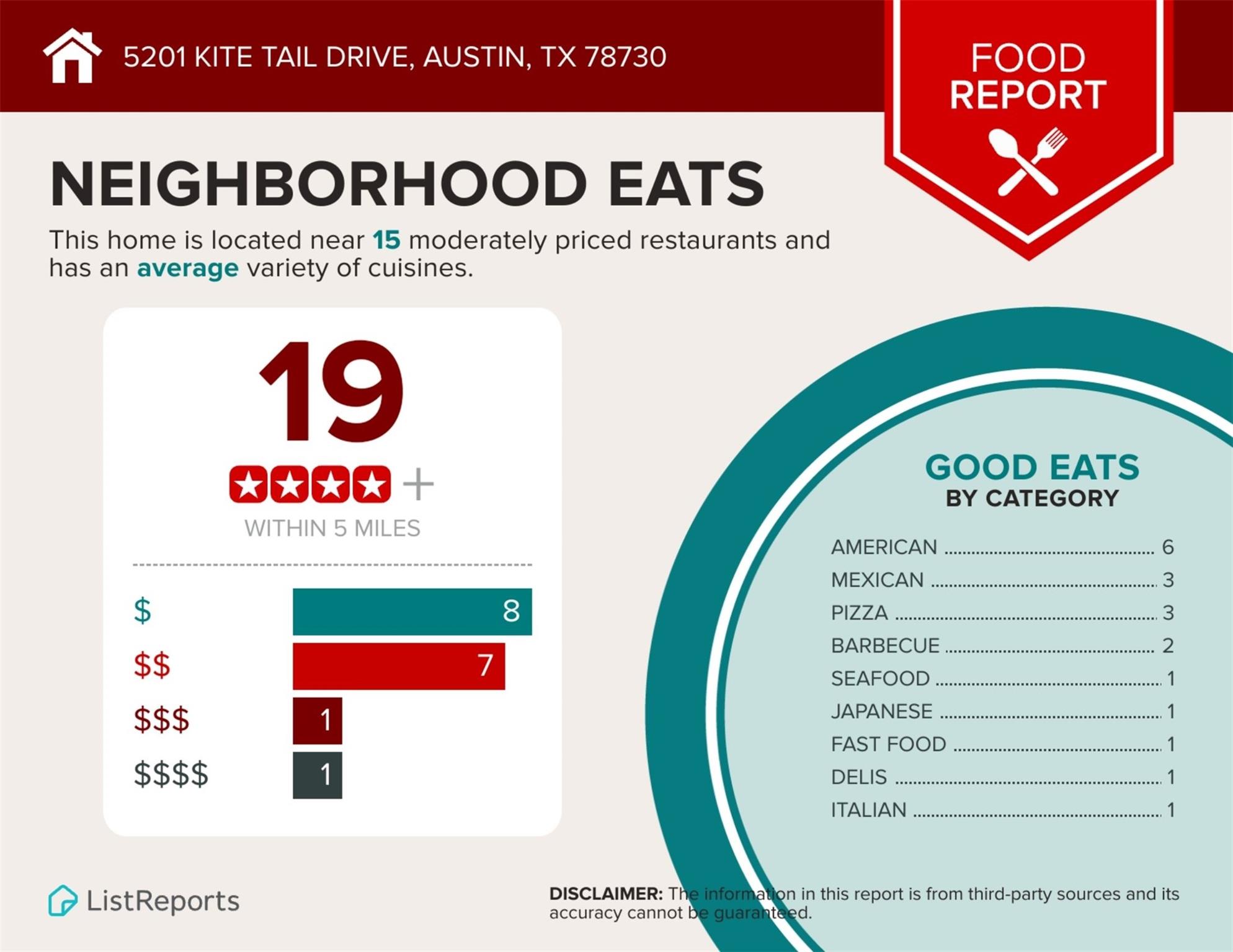 5201 Kite Tail Dr, Austin, TX 78730