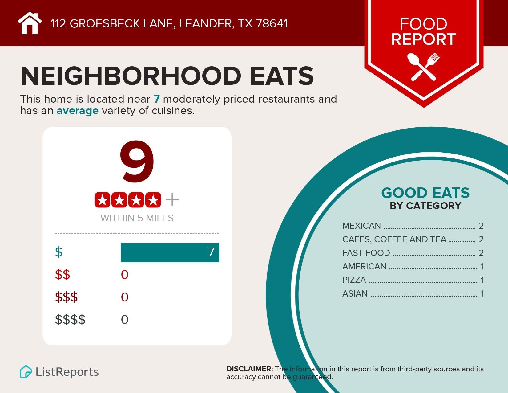 112 Groesbeck Ln, Leander, TX 78641