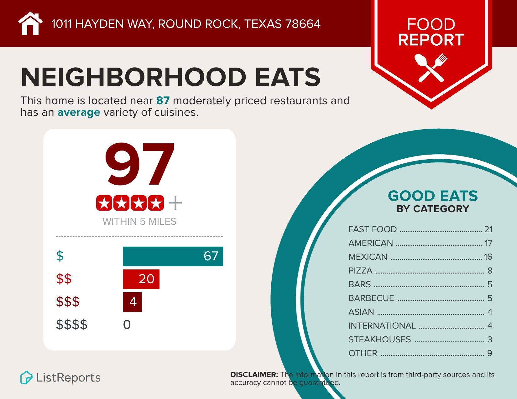 1011 Hayden Way, Round Rock, TX 78664