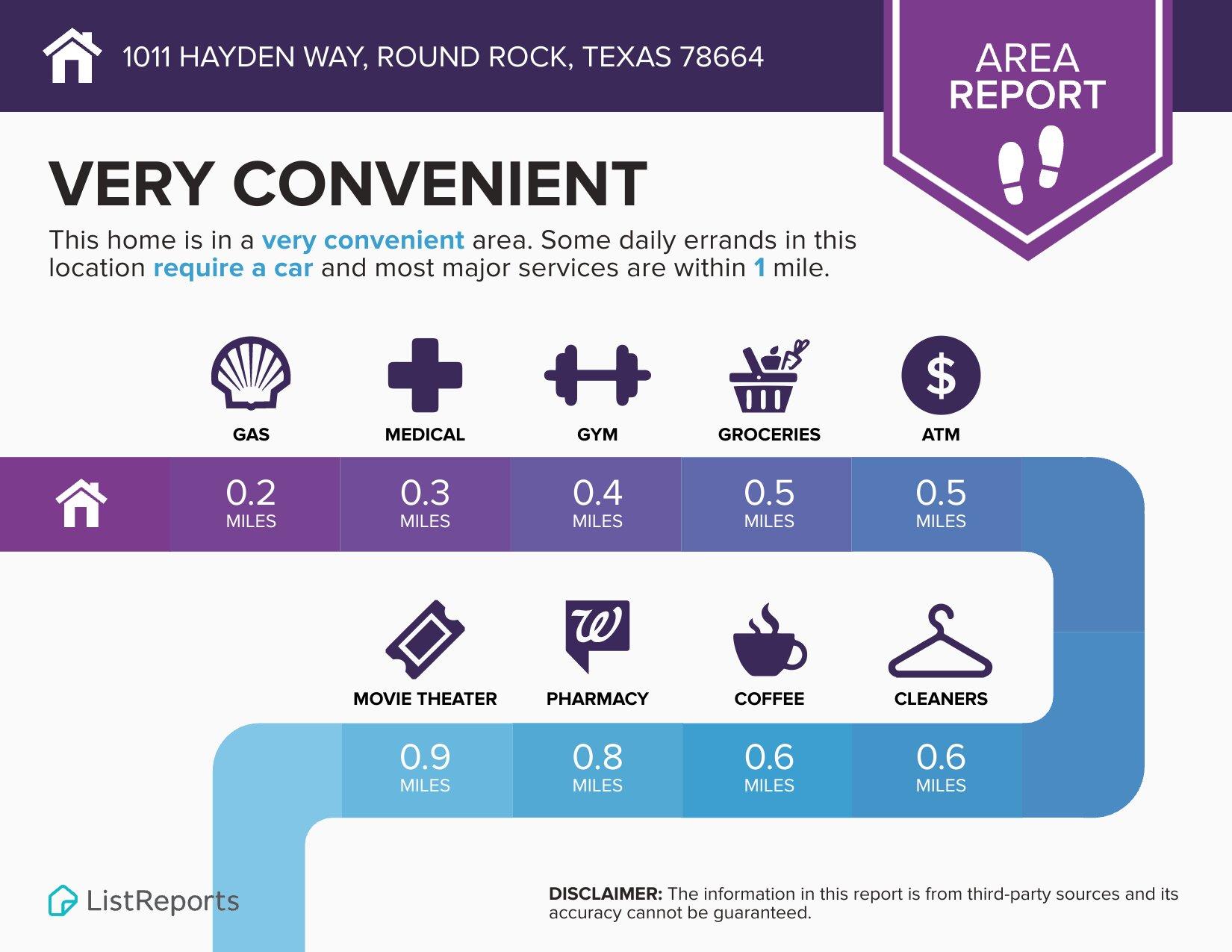 1011 Hayden Way, Round Rock, TX 78664