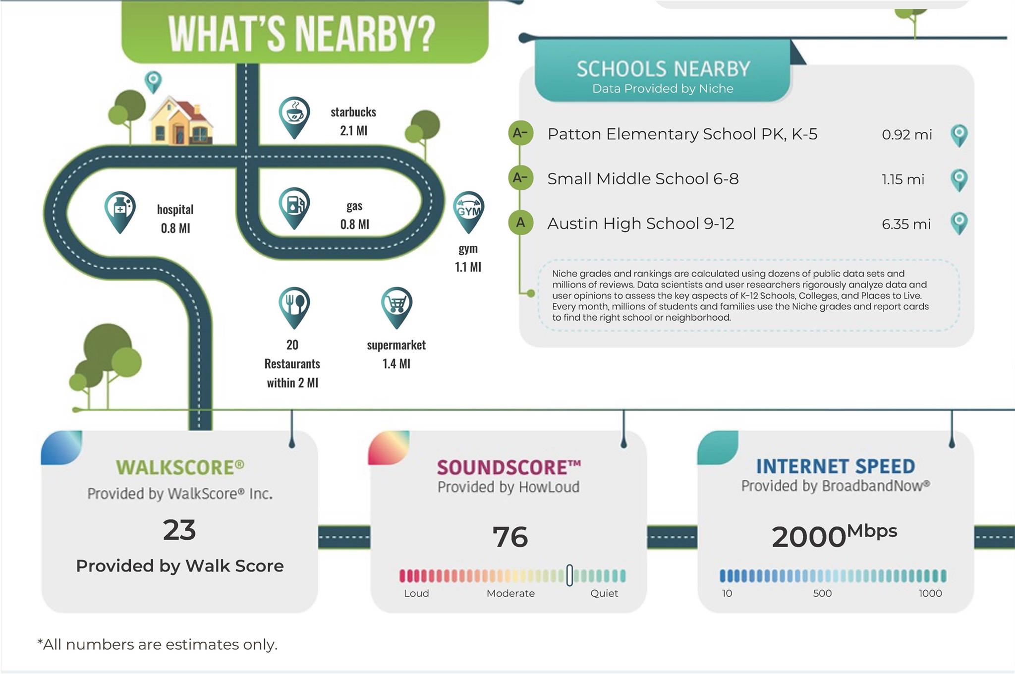 7006 Beckett Rd, Austin, TX 78749