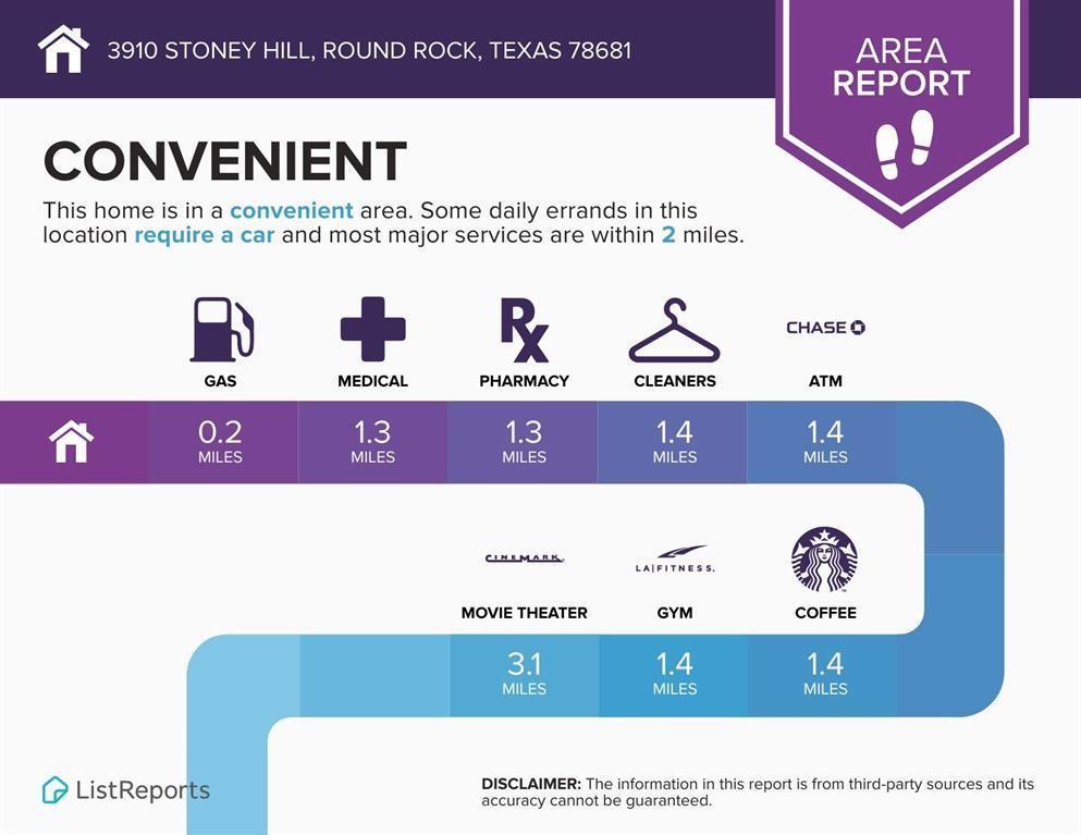 3910 Stoney Hl, Round Rock, TX 78681