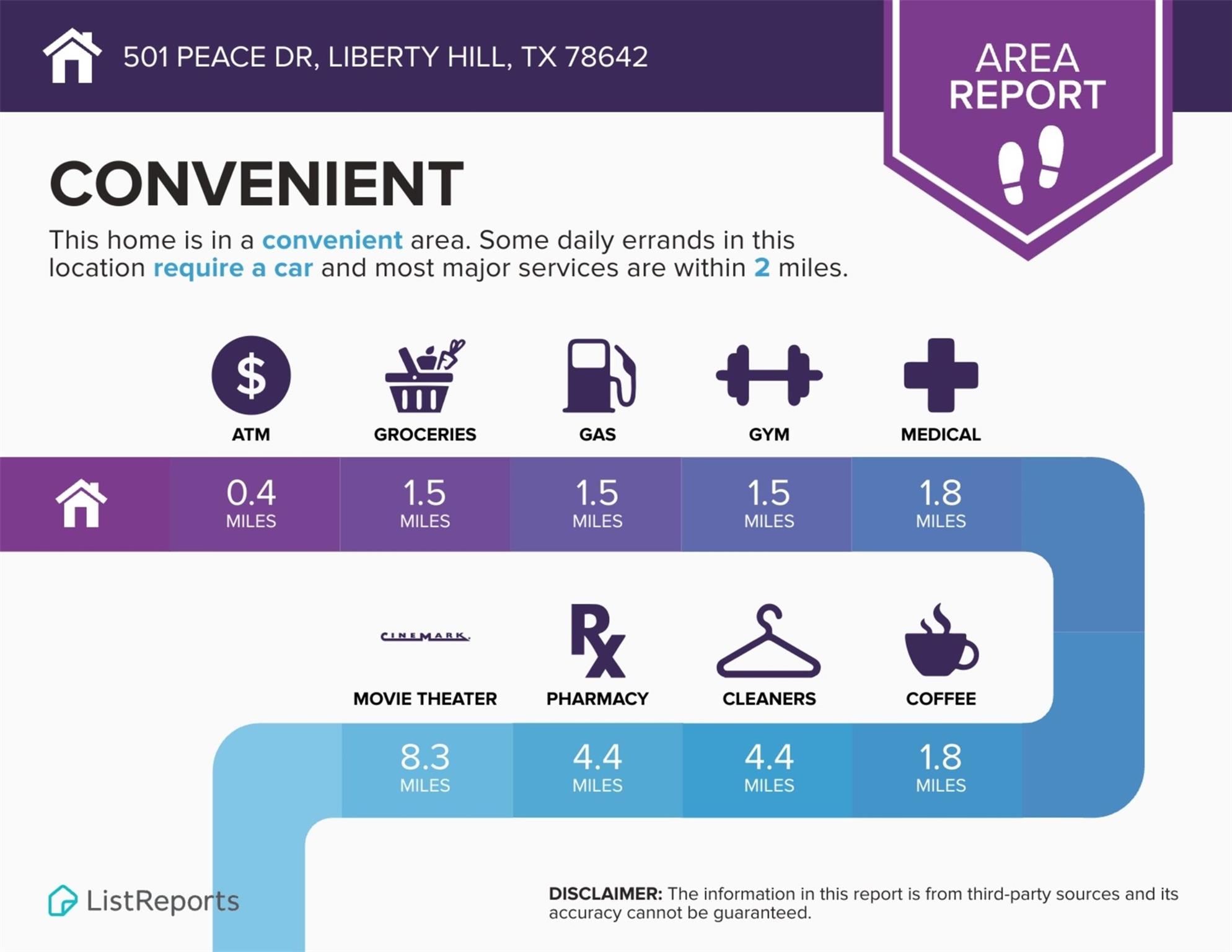 501 Peace Dr, Liberty Hill, TX 78642