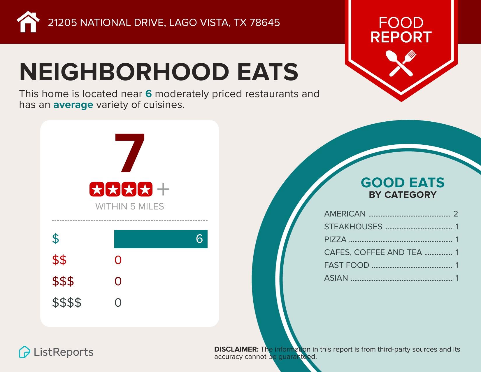 21205 National Dr, Lago Vista, TX 78645