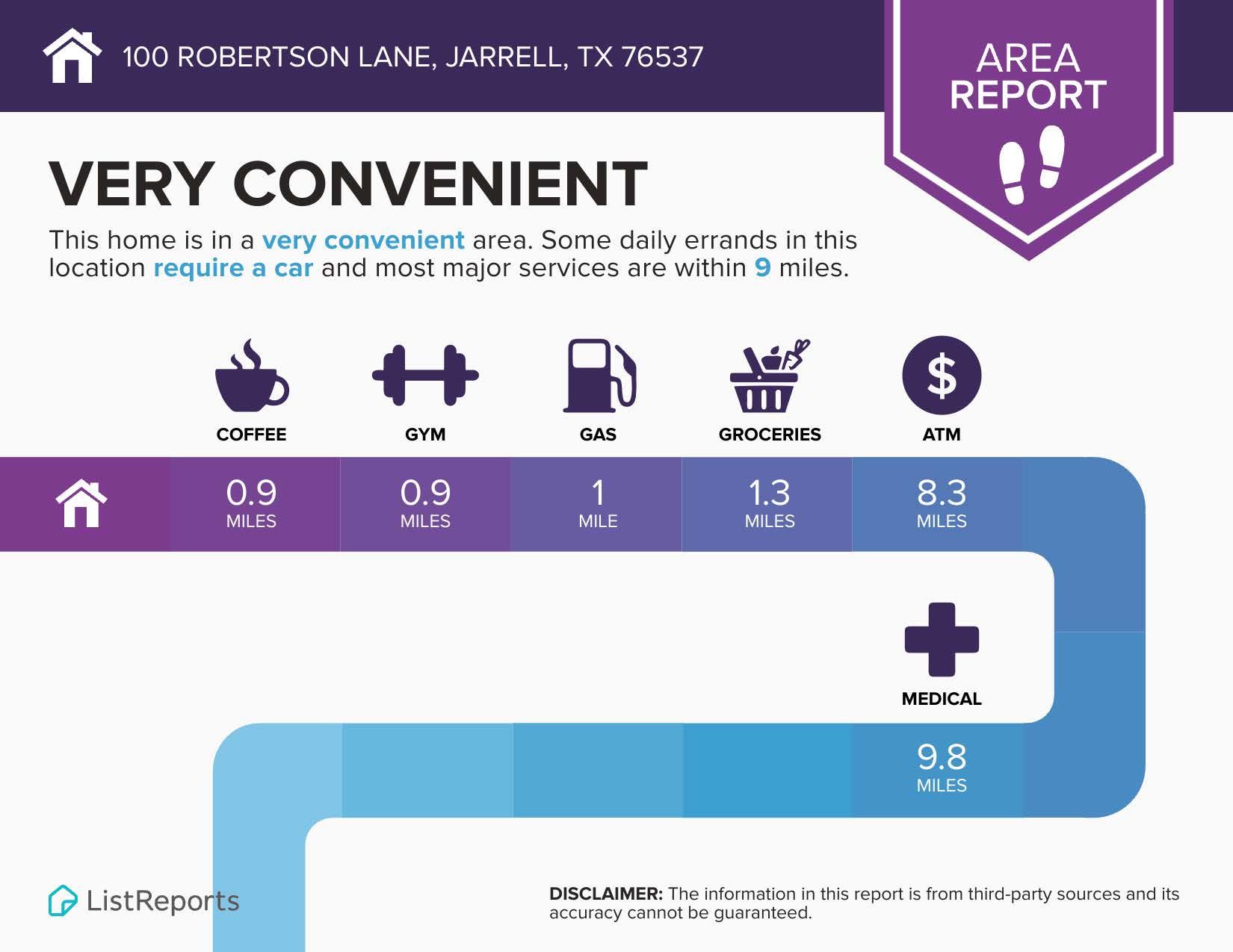 100 Robertson Ln, Jarrell, TX 76537