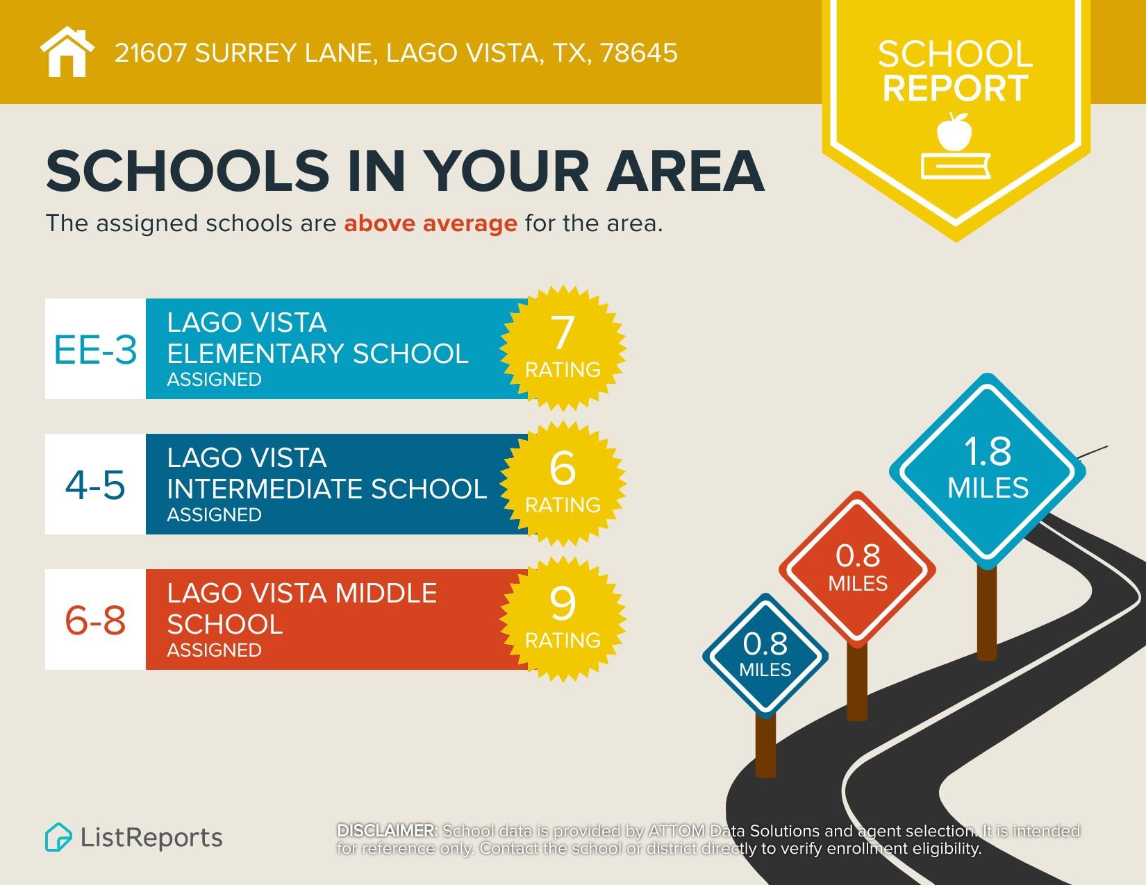 21607 Surrey Ln, Lago Vista, TX 78645