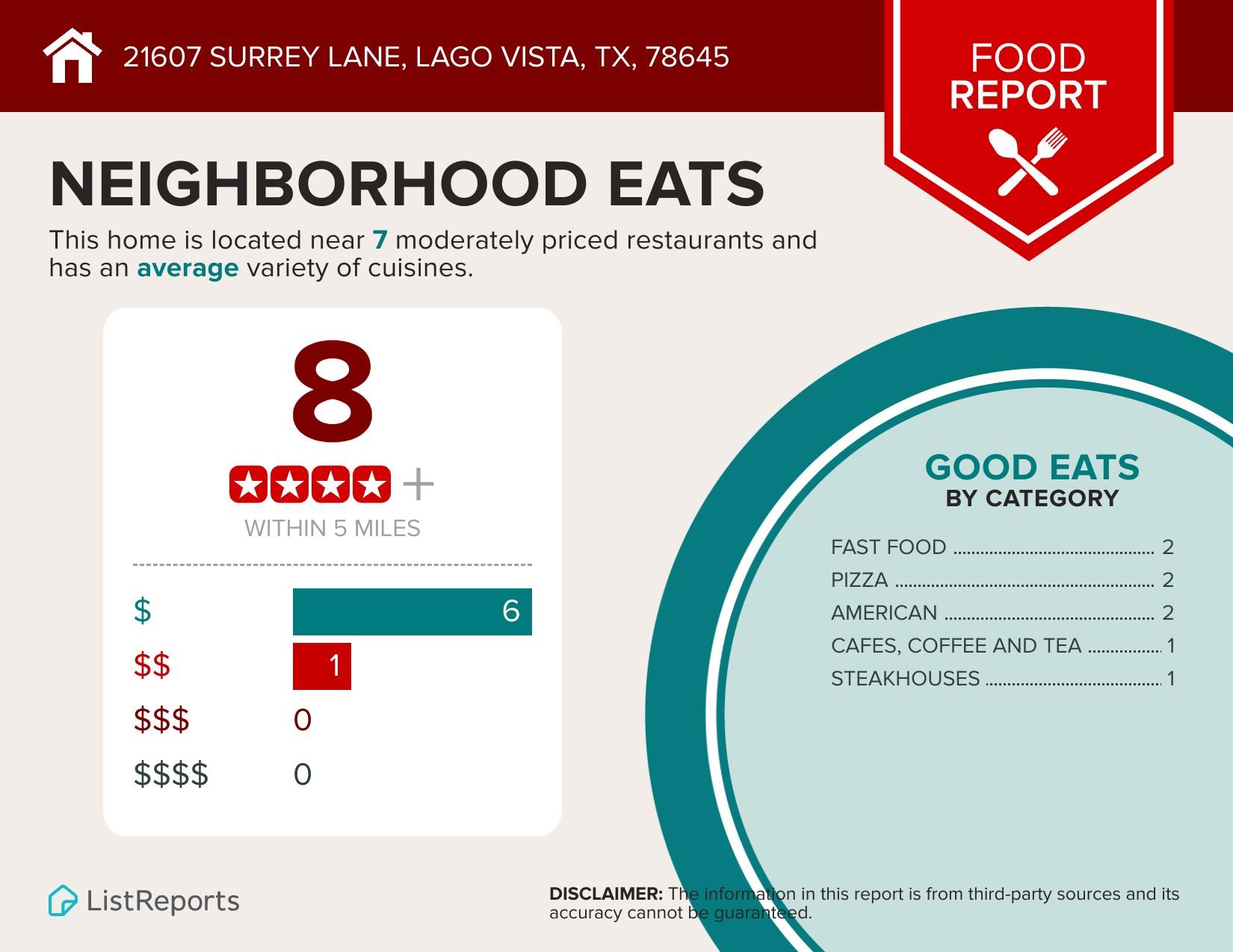 21607 Surrey Ln, Lago Vista, TX 78645